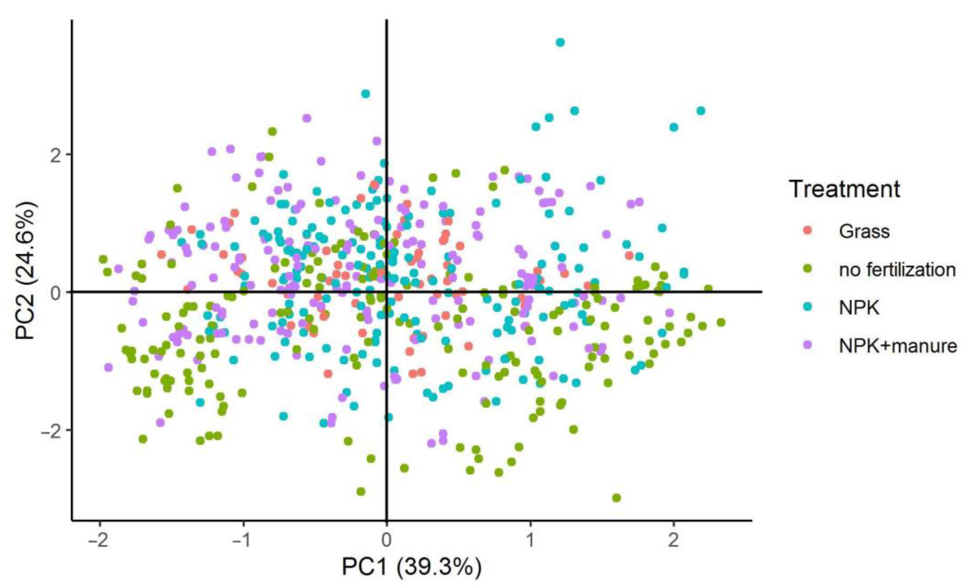Agronomy 12 02797 g005 Agronomy 12 02797 g005