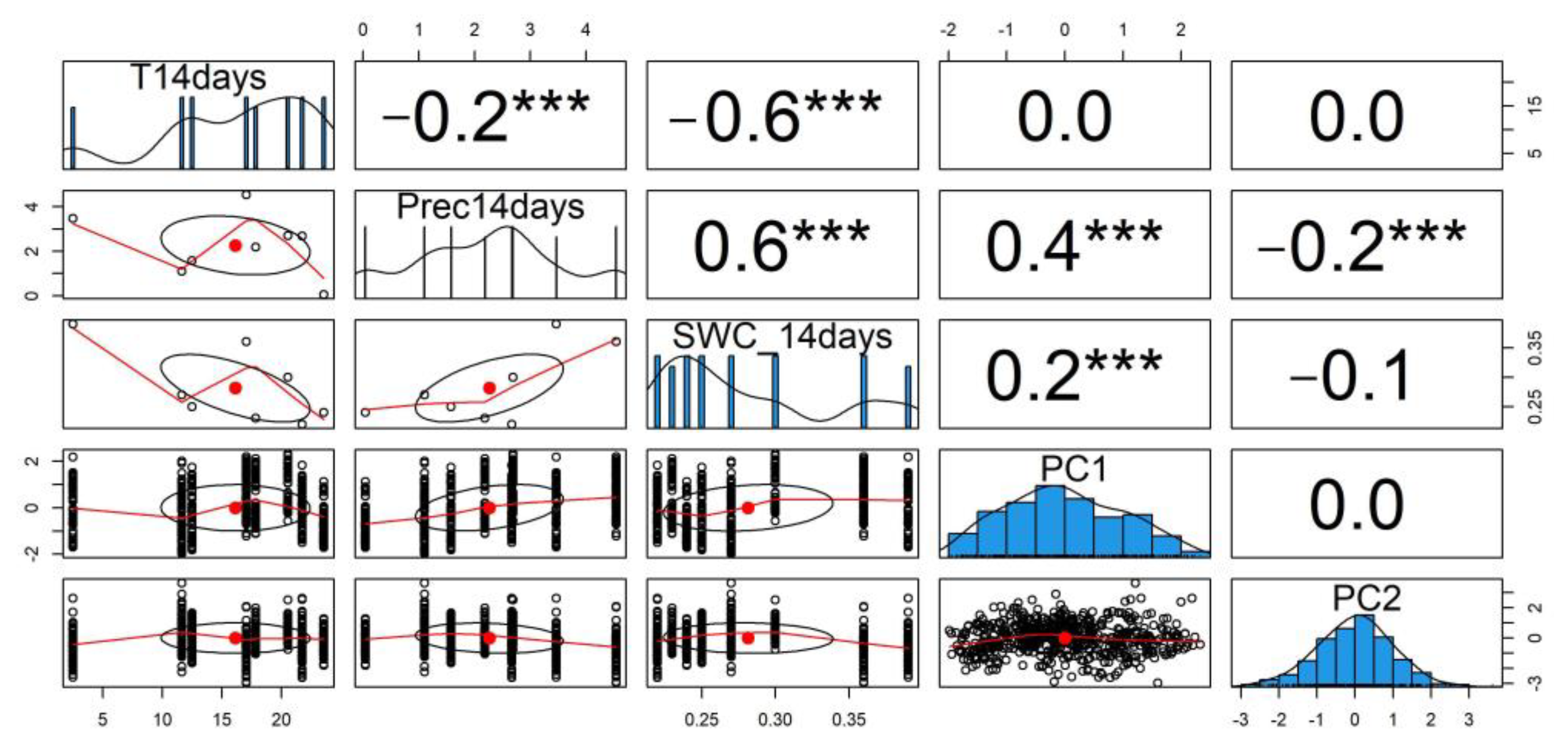 Agronomy 12 02797 g006 Agronomy 12 02797 g006