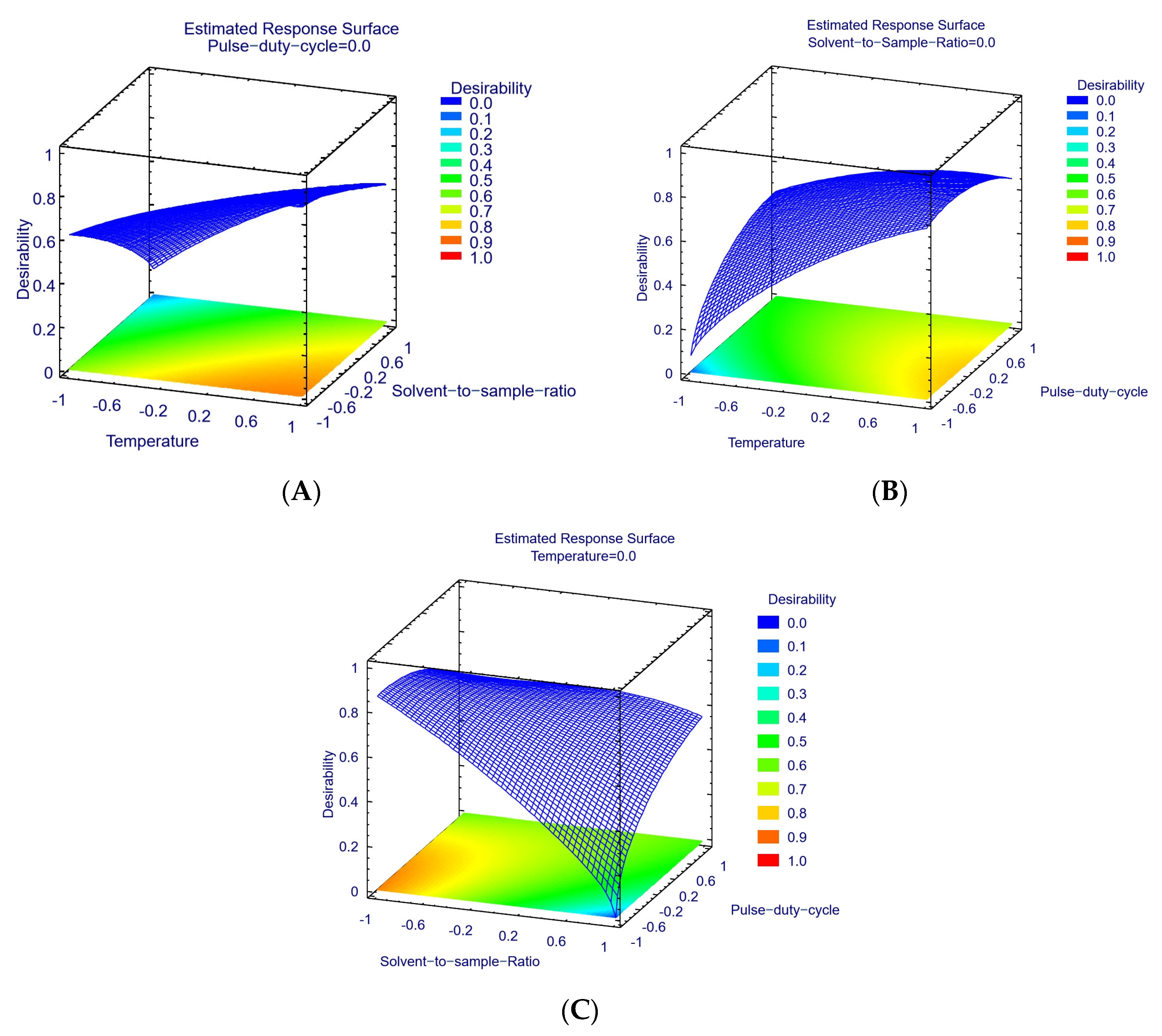 Agronomy 12 02798 g002 Agronomy 12 02798 g002