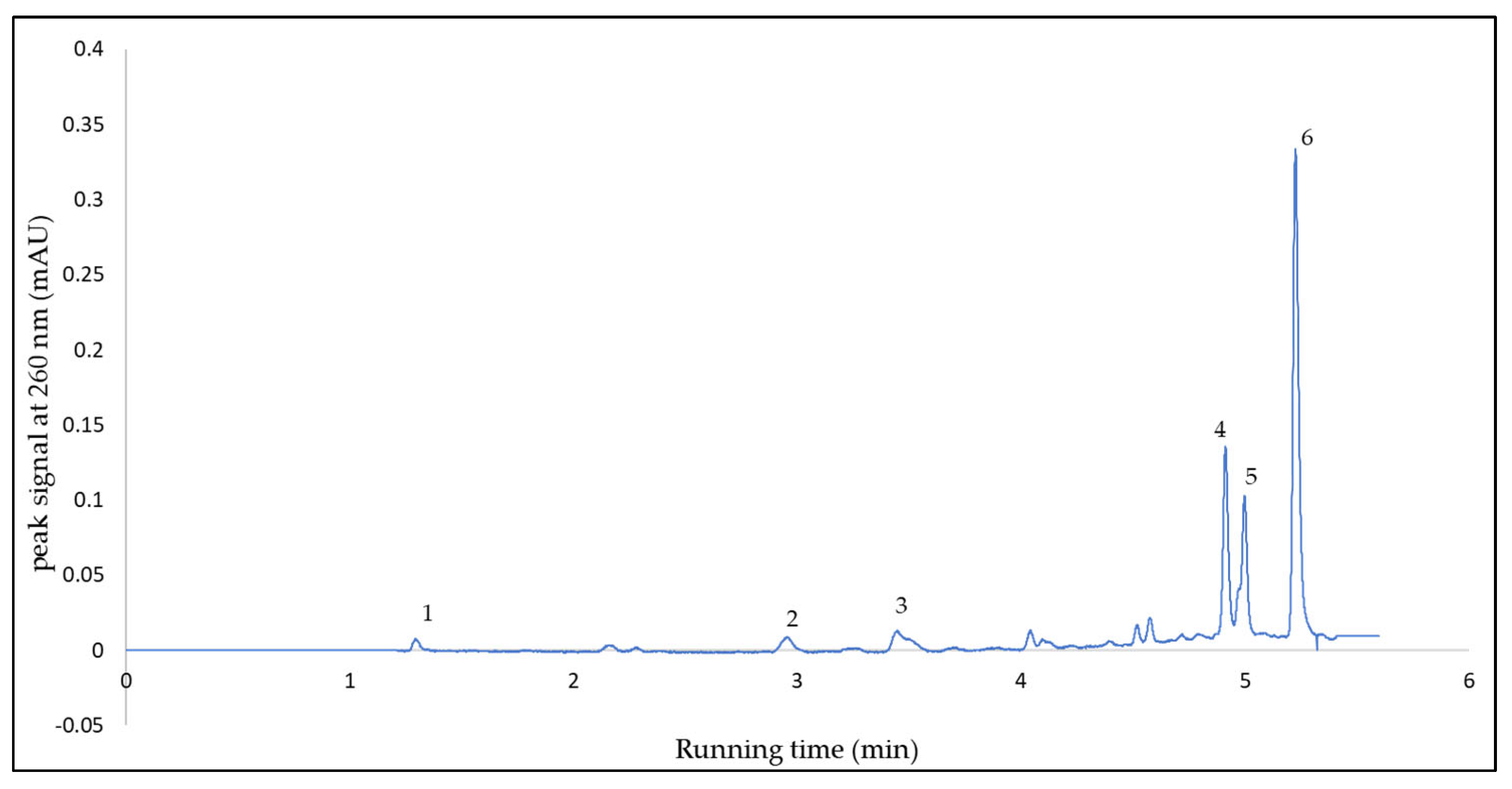 Agronomy 12 02798 g003 Agronomy 12 02798 g003