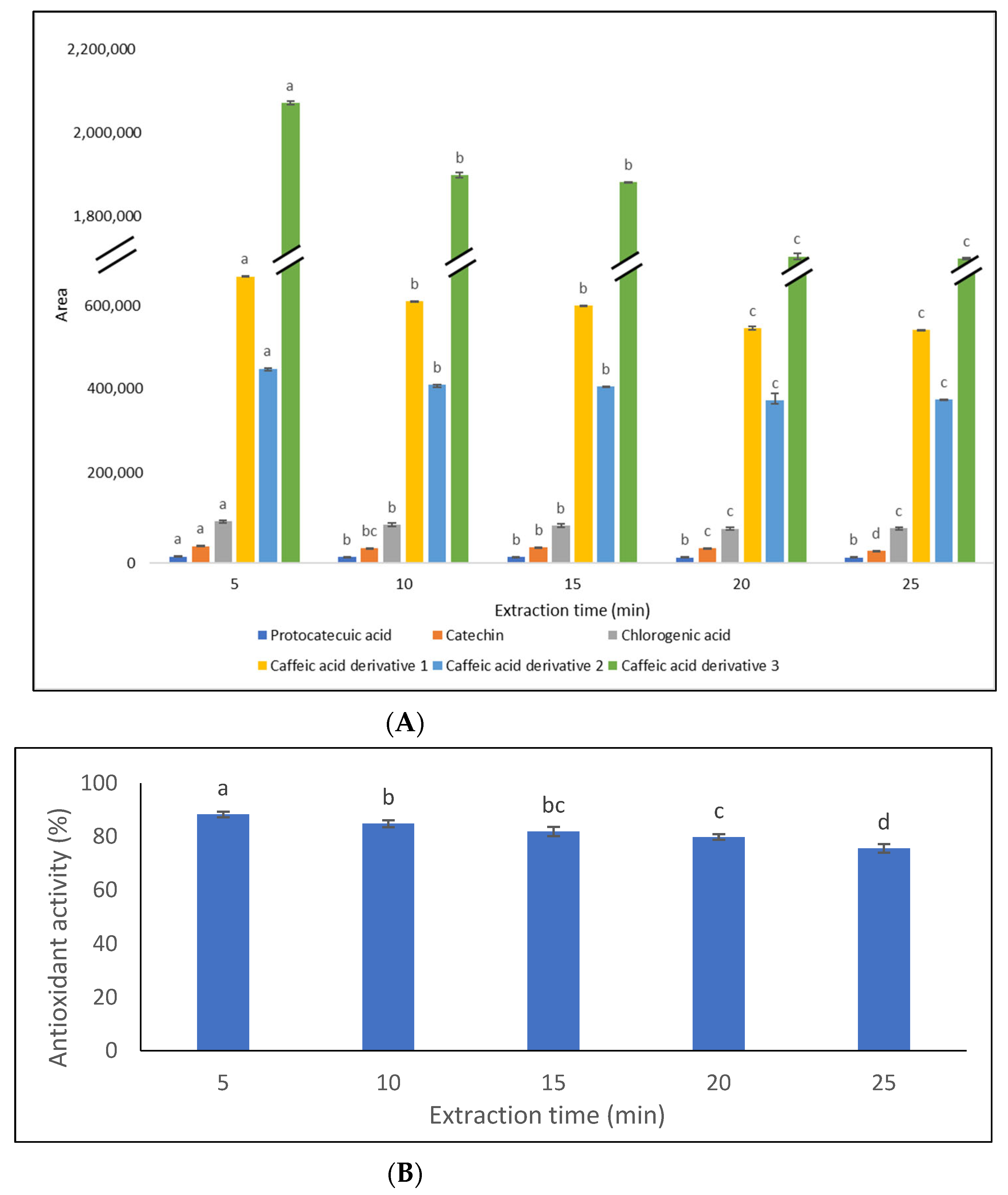 Agronomy 12 02798 g004 Agronomy 12 02798 g004