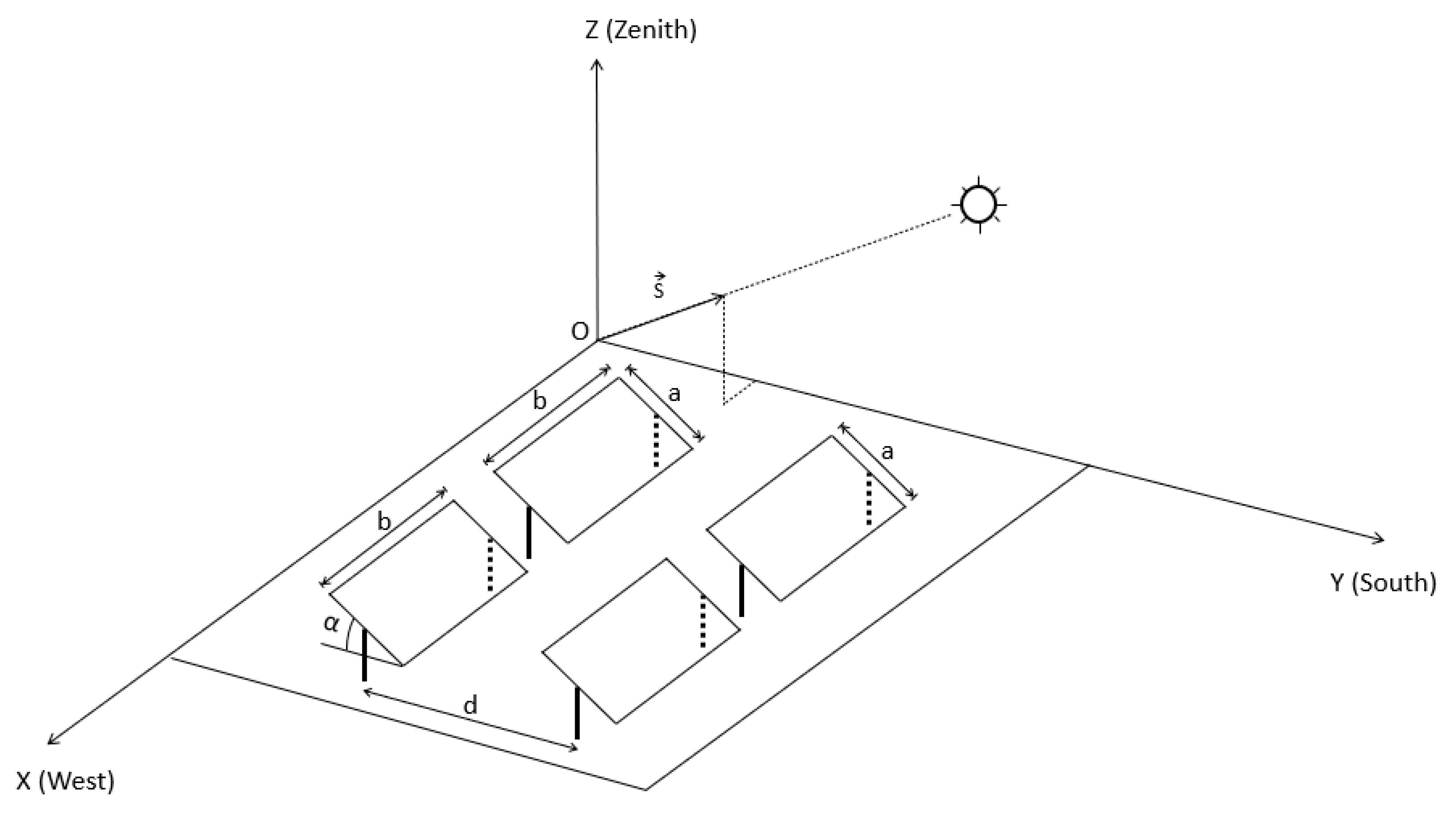 Agronomy 12 02799 g001