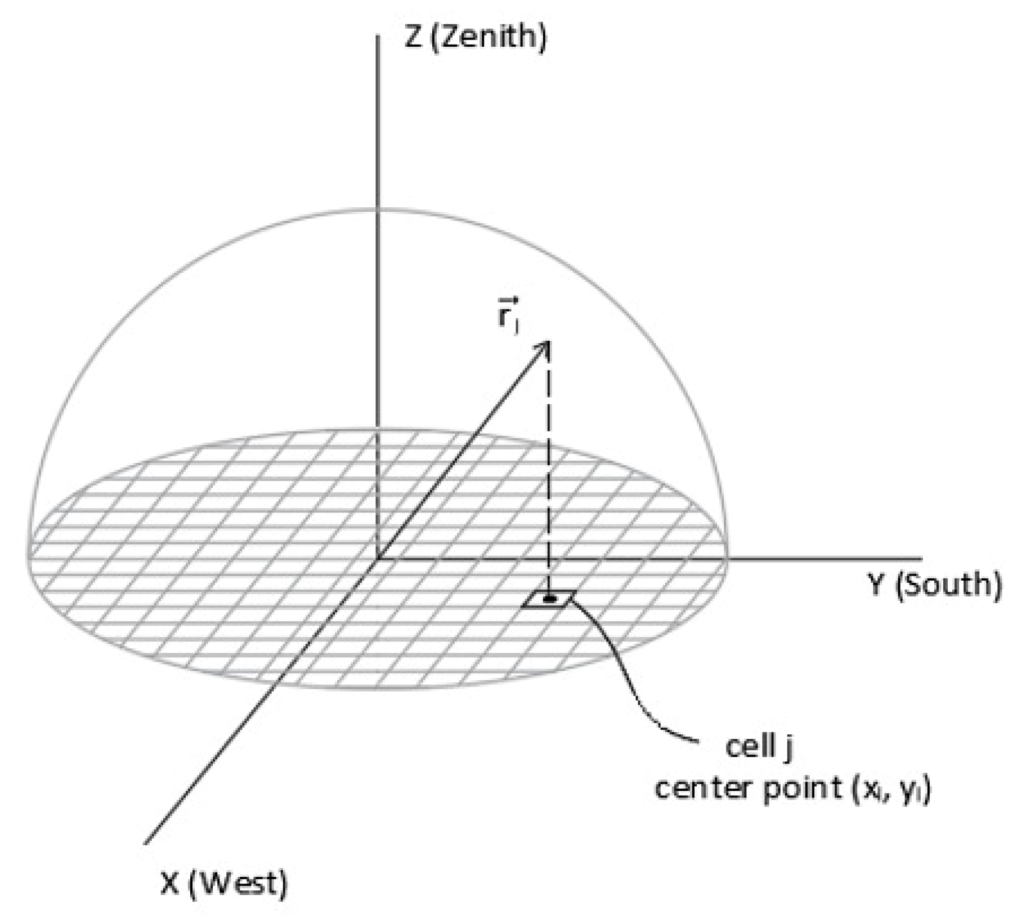 Agronomy 12 02799 g005