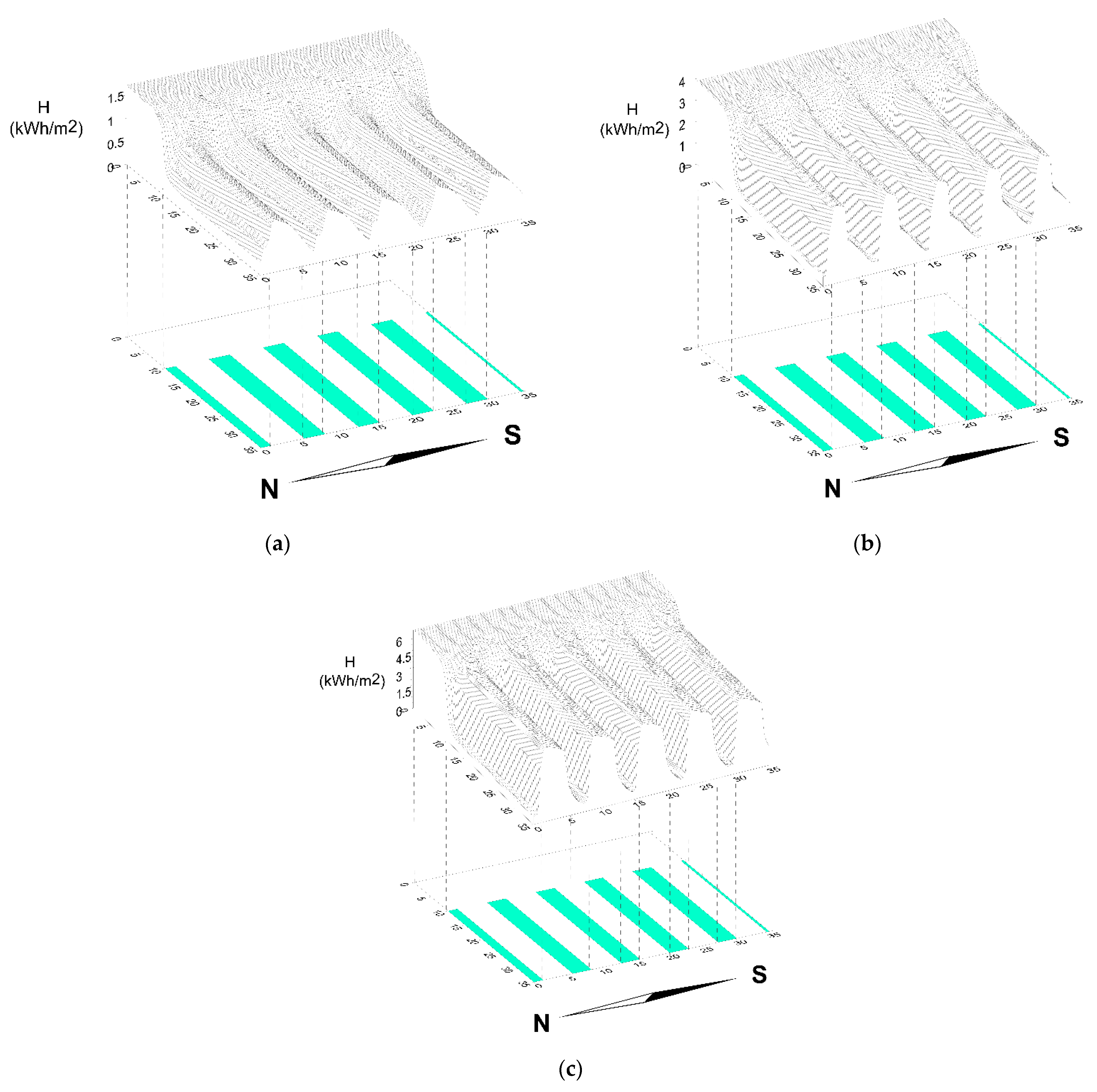Agronomy 12 02799 g008