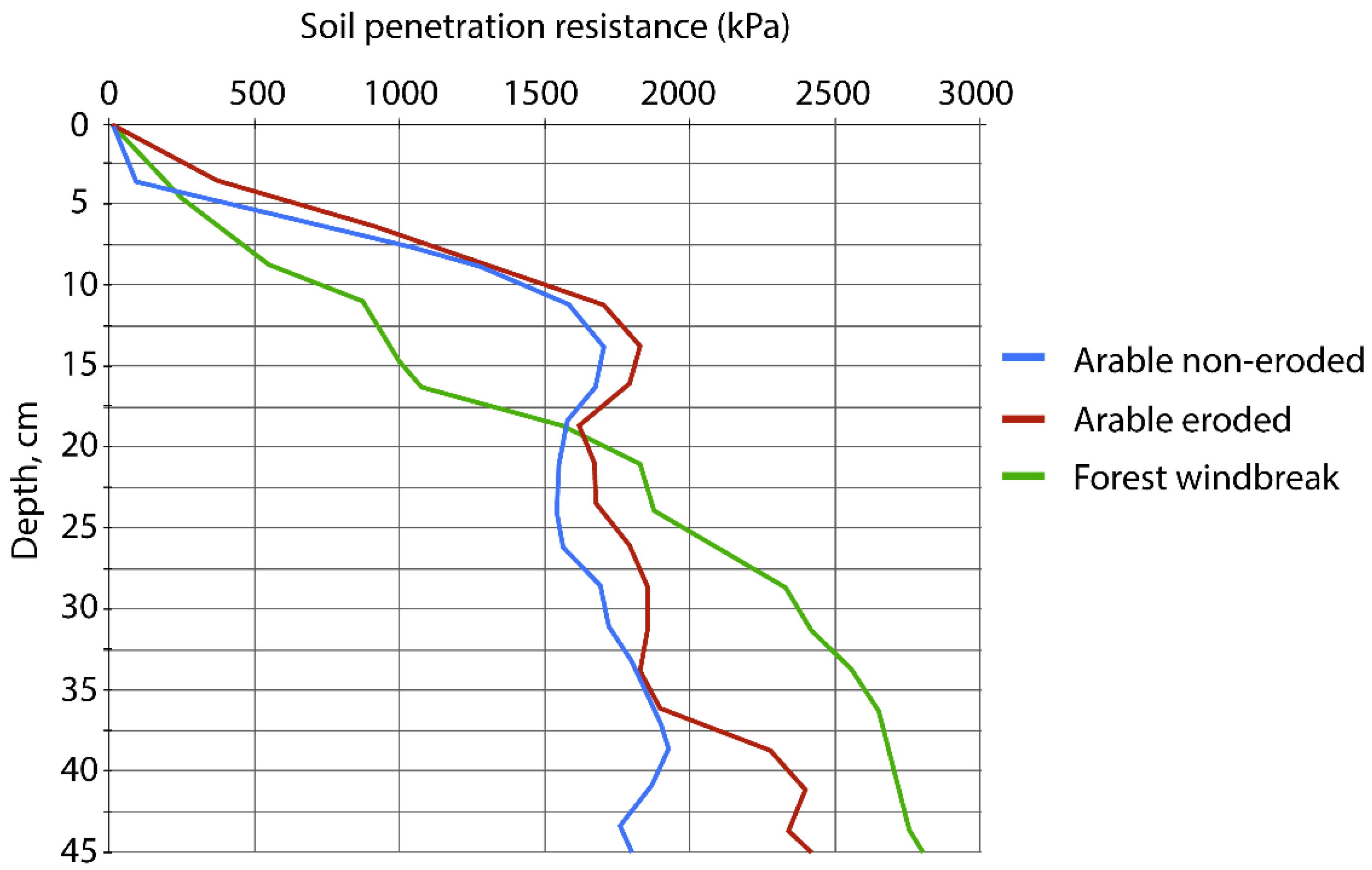 Agronomy 12 02800 g002 Agronomy 12 02800 g002