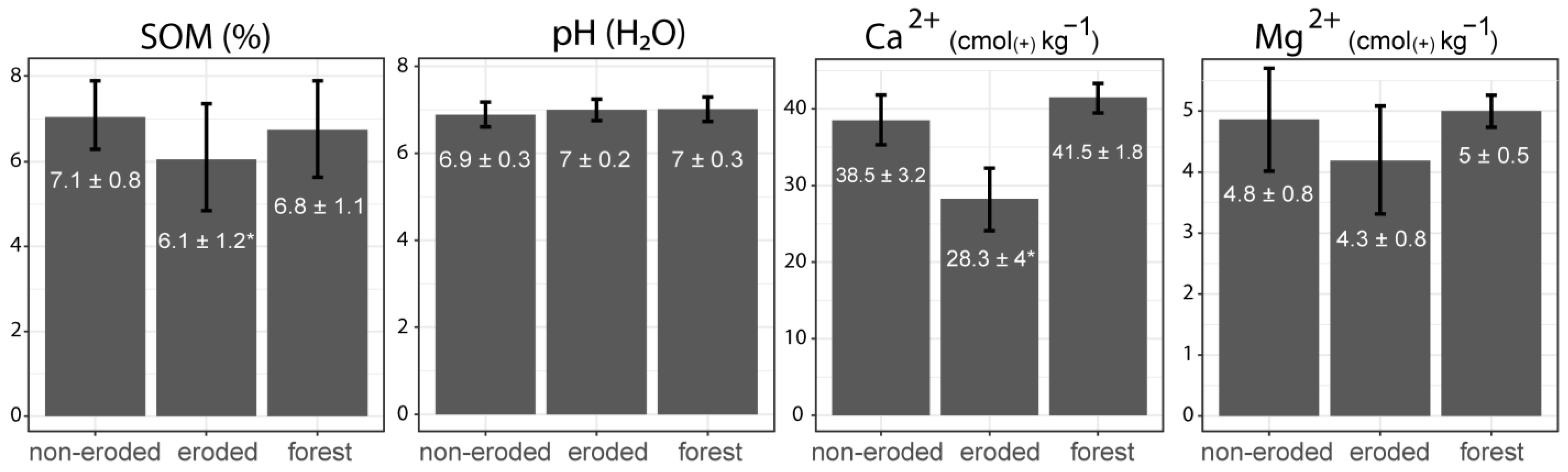 Agronomy 12 02800 g003 Agronomy 12 02800 g003