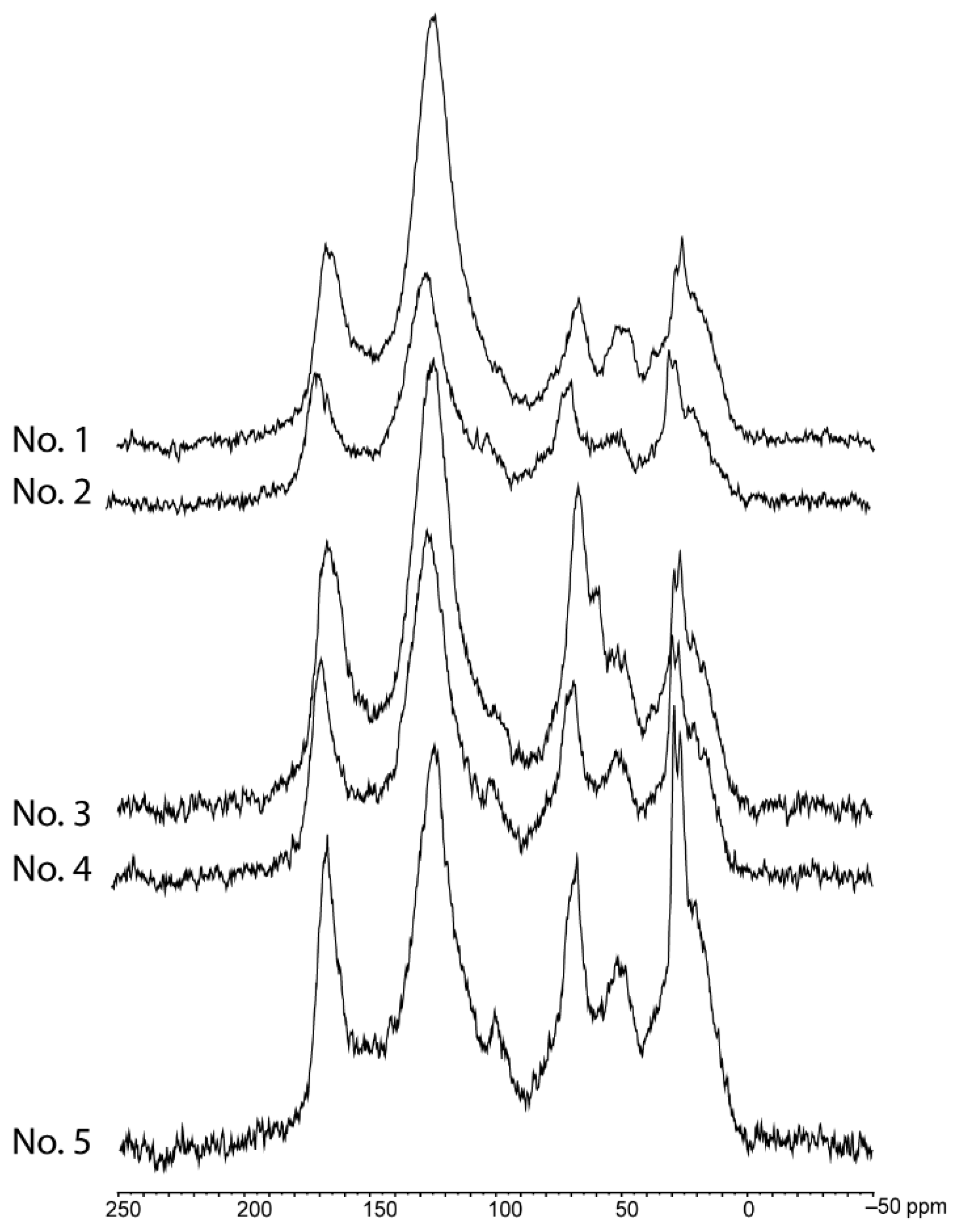 Agronomy 12 02800 g004 Agronomy 12 02800 g004