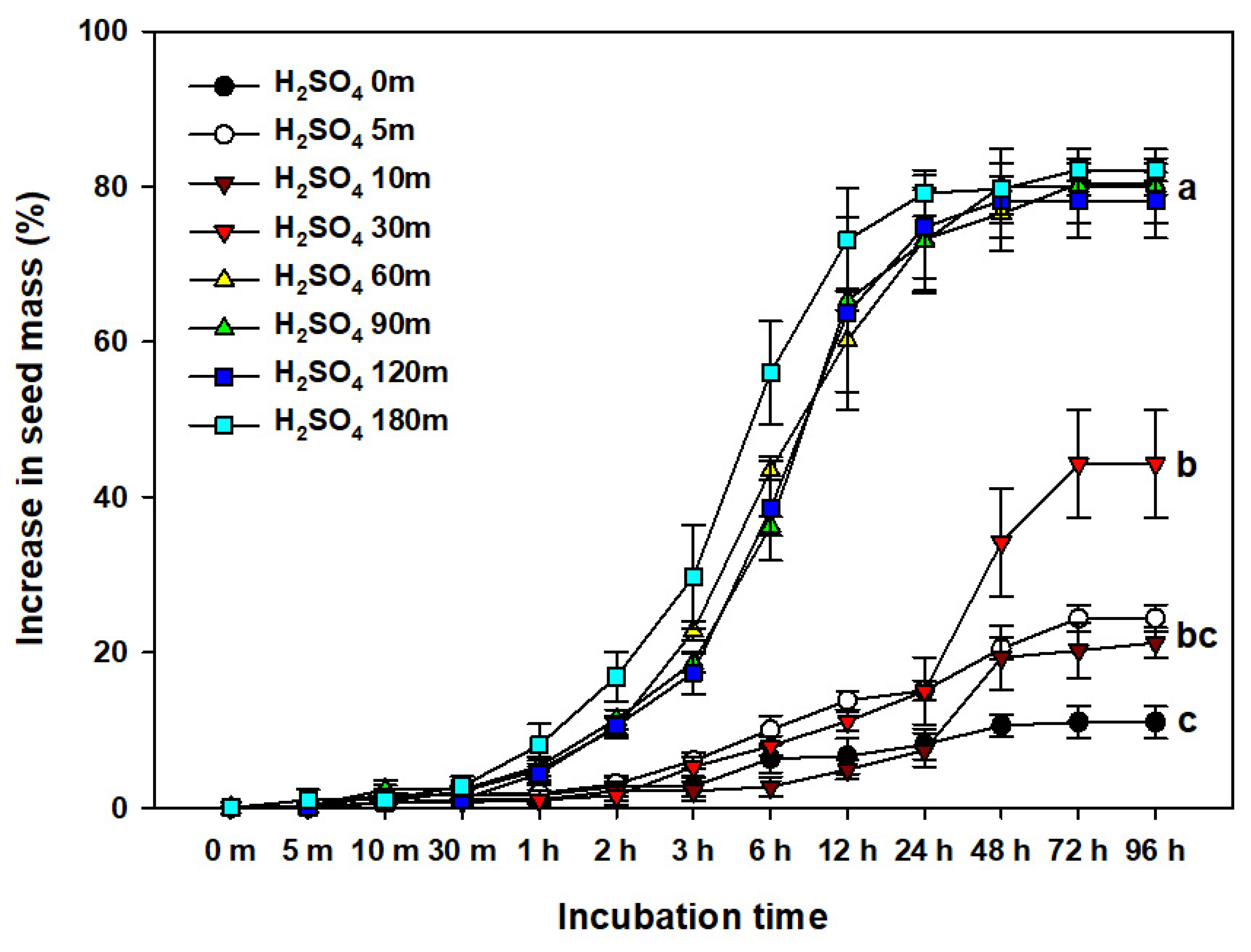 Agronomy 12 02801 g001