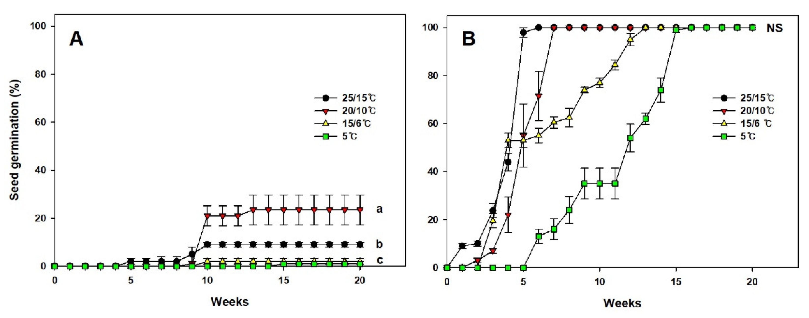 Agronomy 12 02801 g004