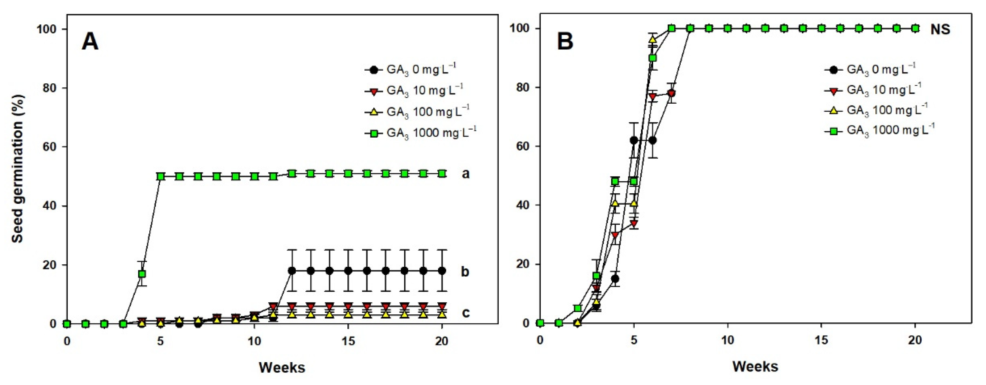 Agronomy 12 02801 g006