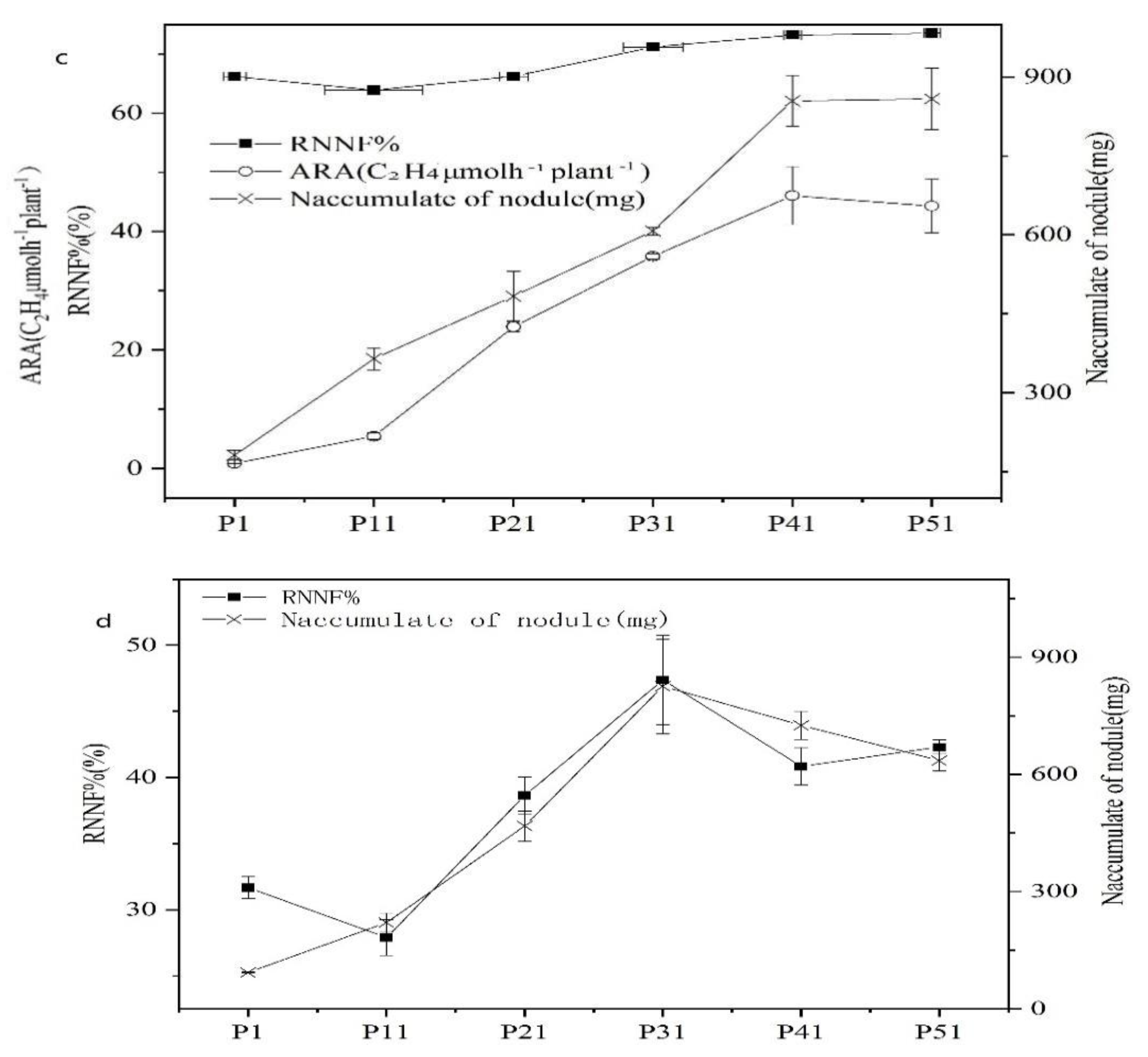 Agronomy 12 02802 g001b Agronomy 12 02802 g001b