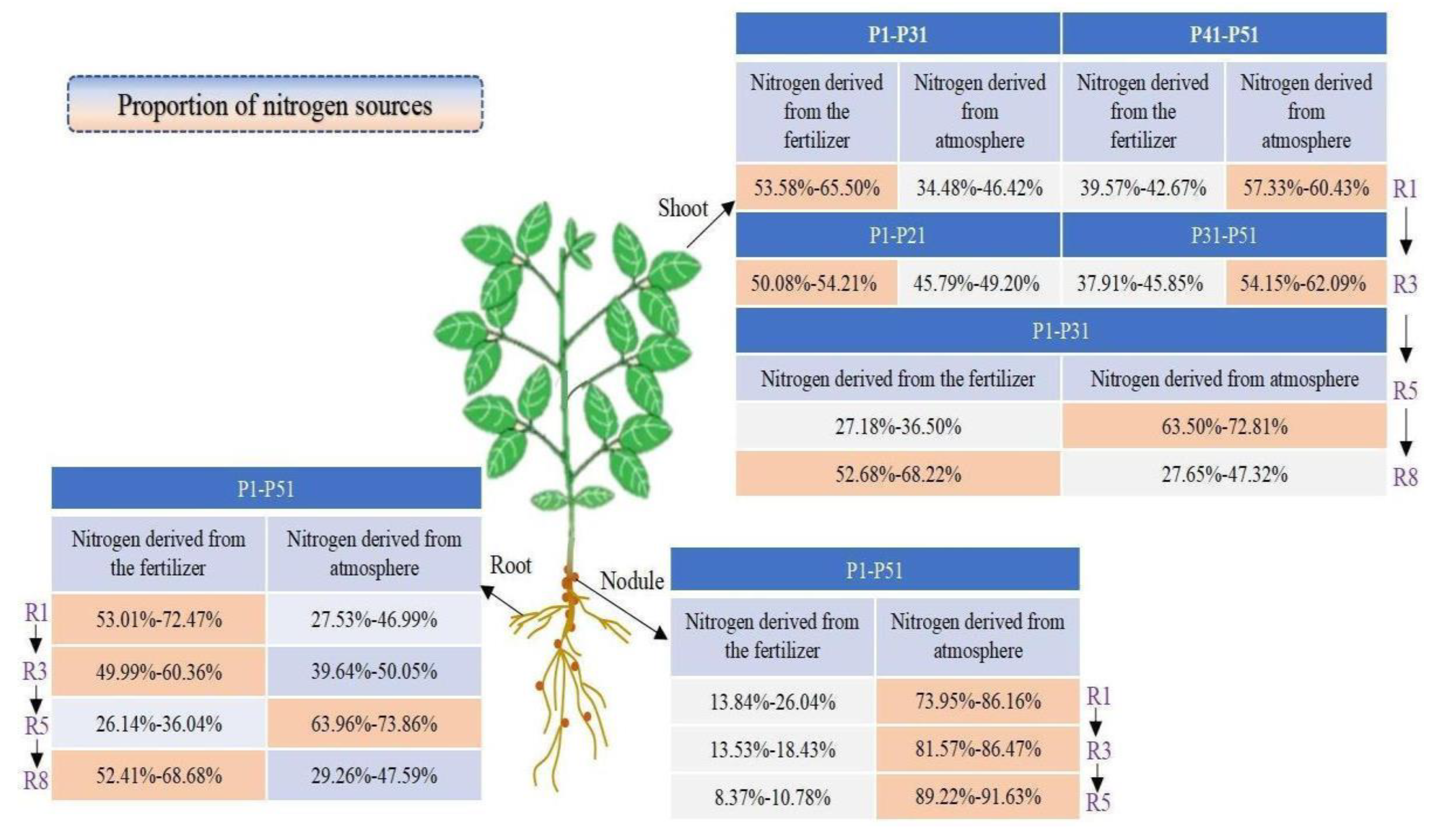 Agronomy 12 02802 g002 Agronomy 12 02802 g002