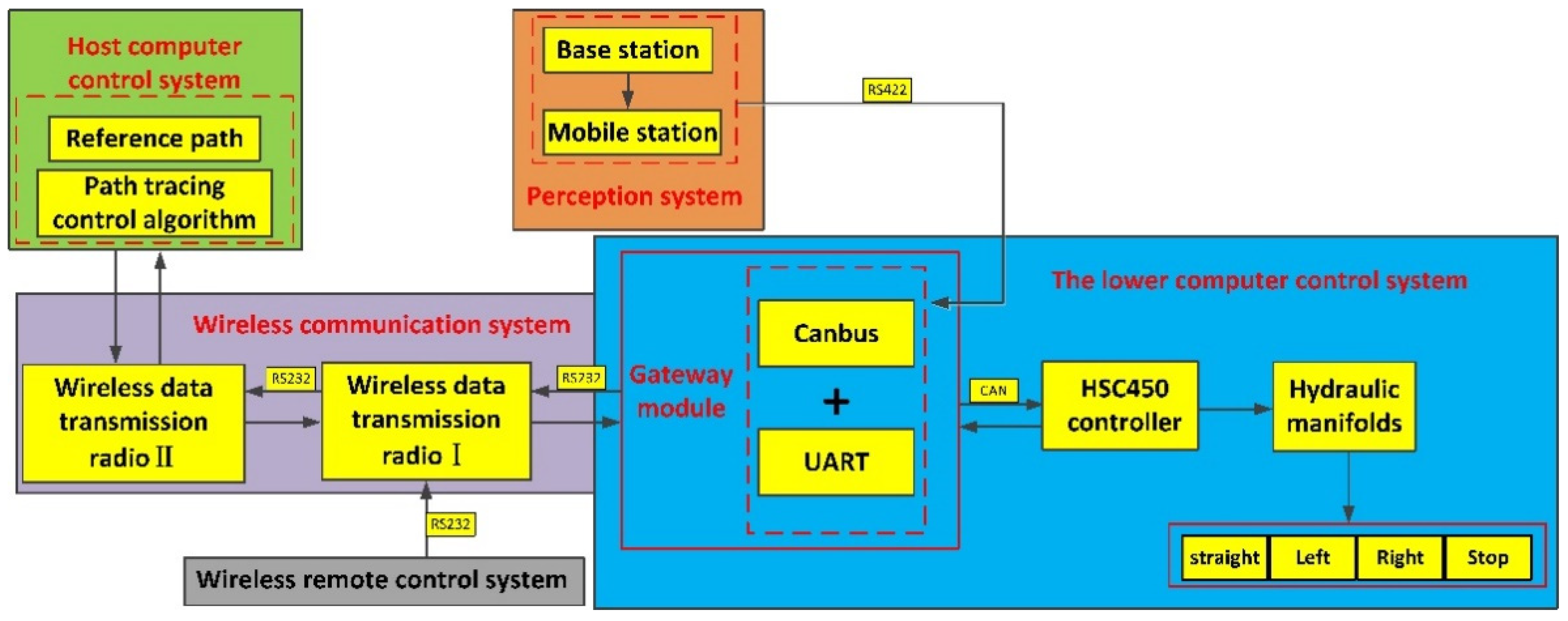 Agronomy 12 02803 g002 550