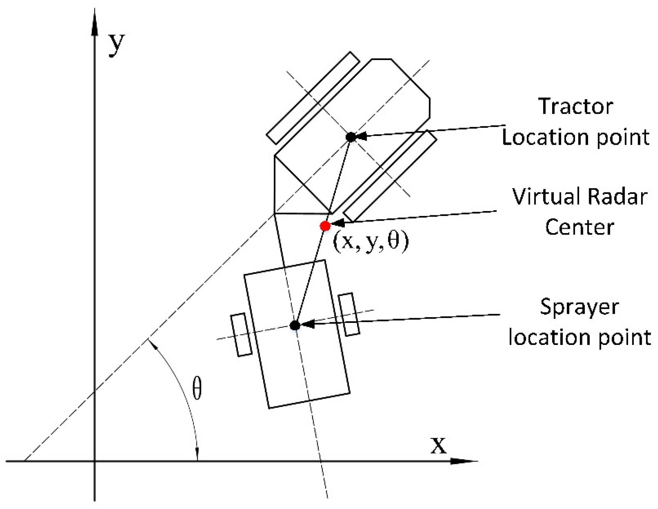Agronomy 12 02803 g005 550
