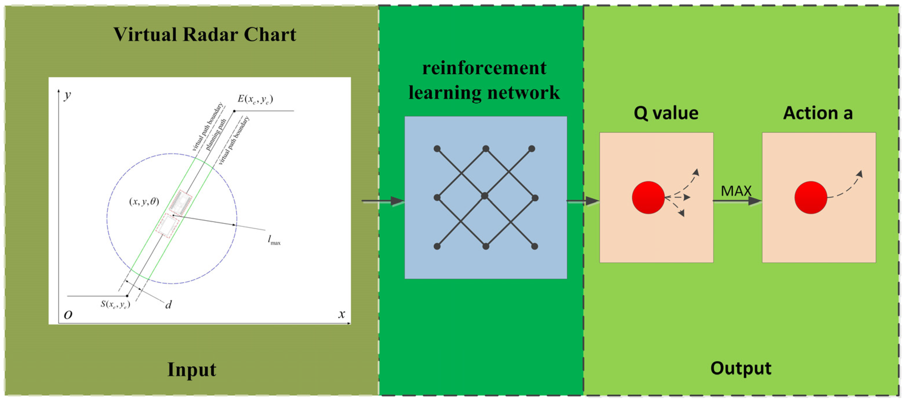 Agronomy 12 02803 g006 550