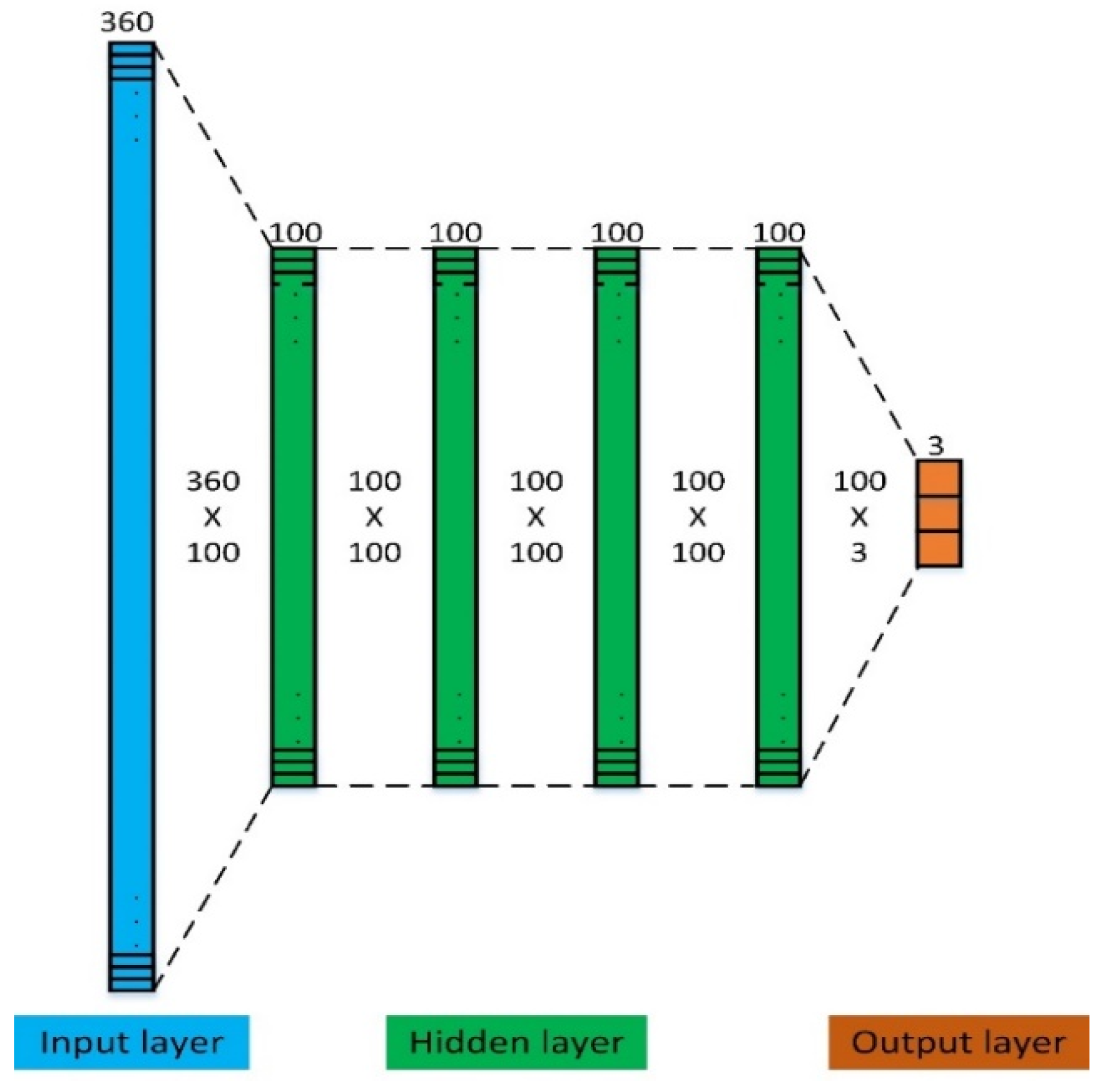 Agronomy 12 02803 g007 550
