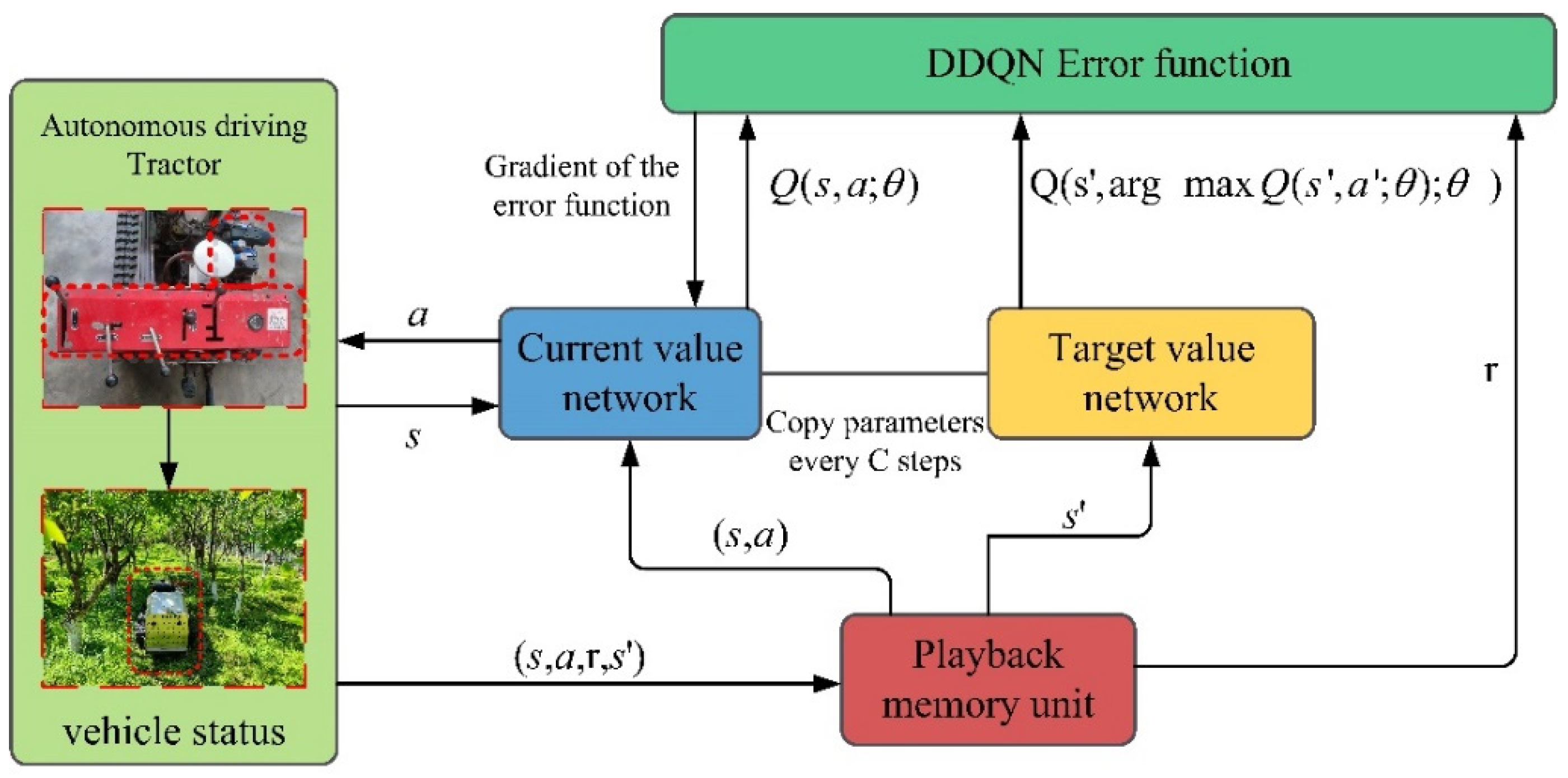 Agronomy 12 02803 g008 550
