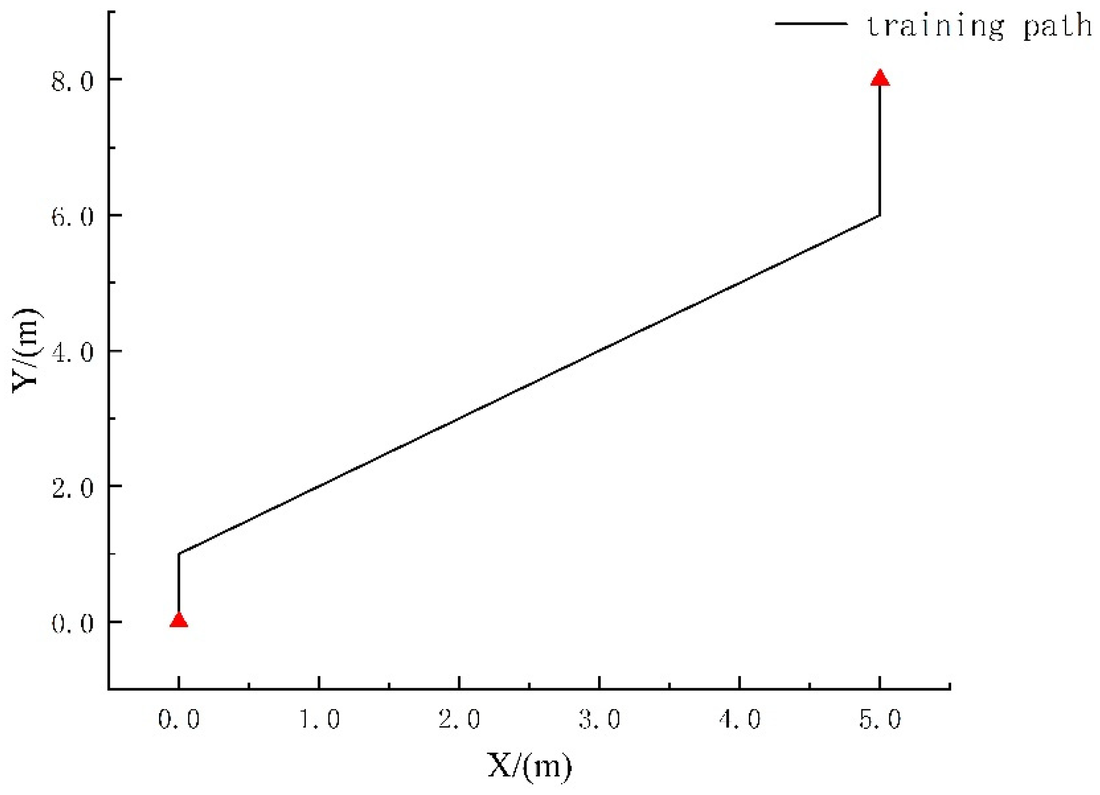Agronomy 12 02803 g010 550