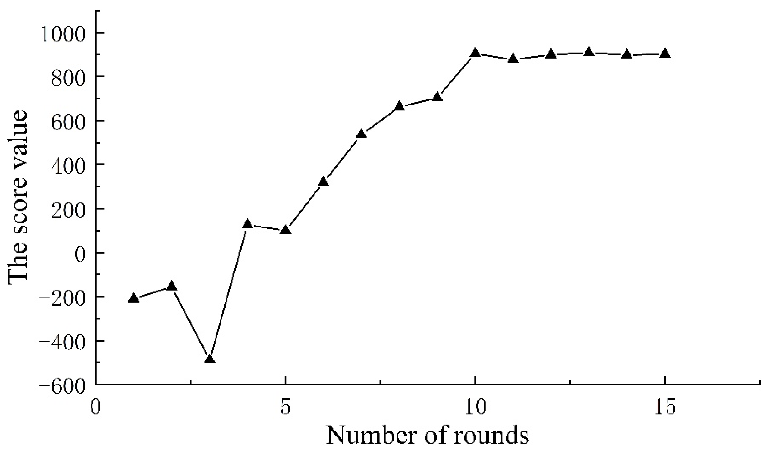Agronomy 12 02803 g012 550