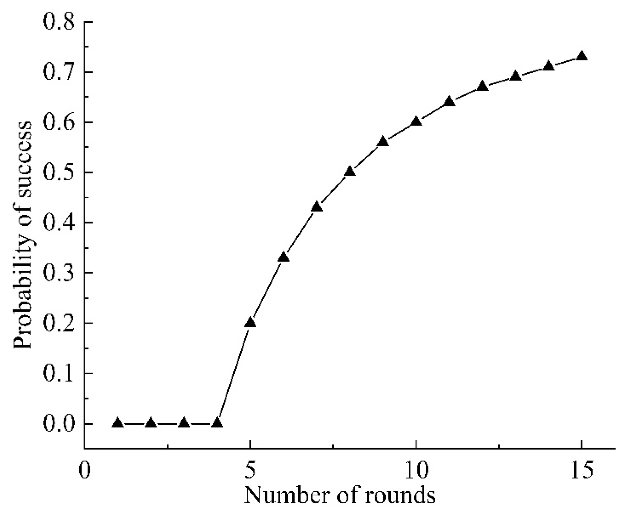 Agronomy 12 02803 g013 550