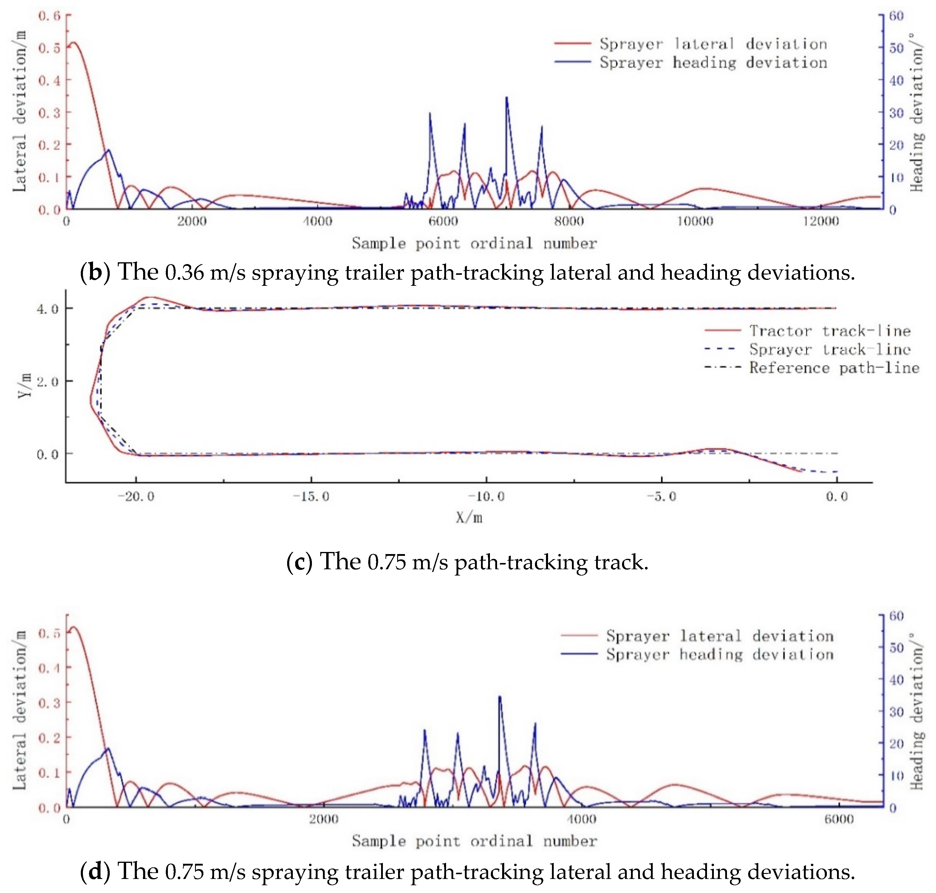 Agronomy 12 02803 g014b 550