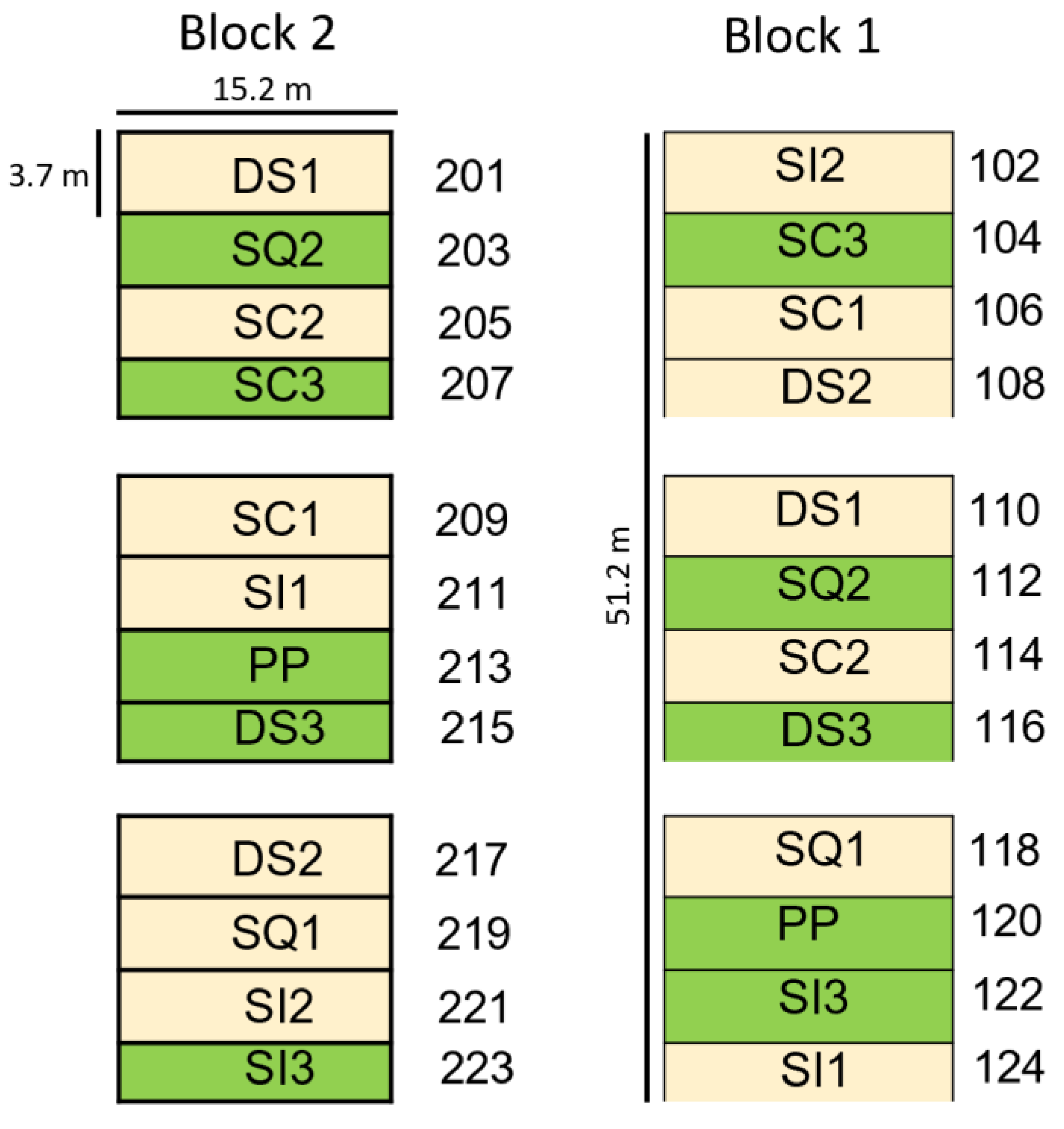 Agronomy 12 02804 g001 Agronomy 12 02804 g001