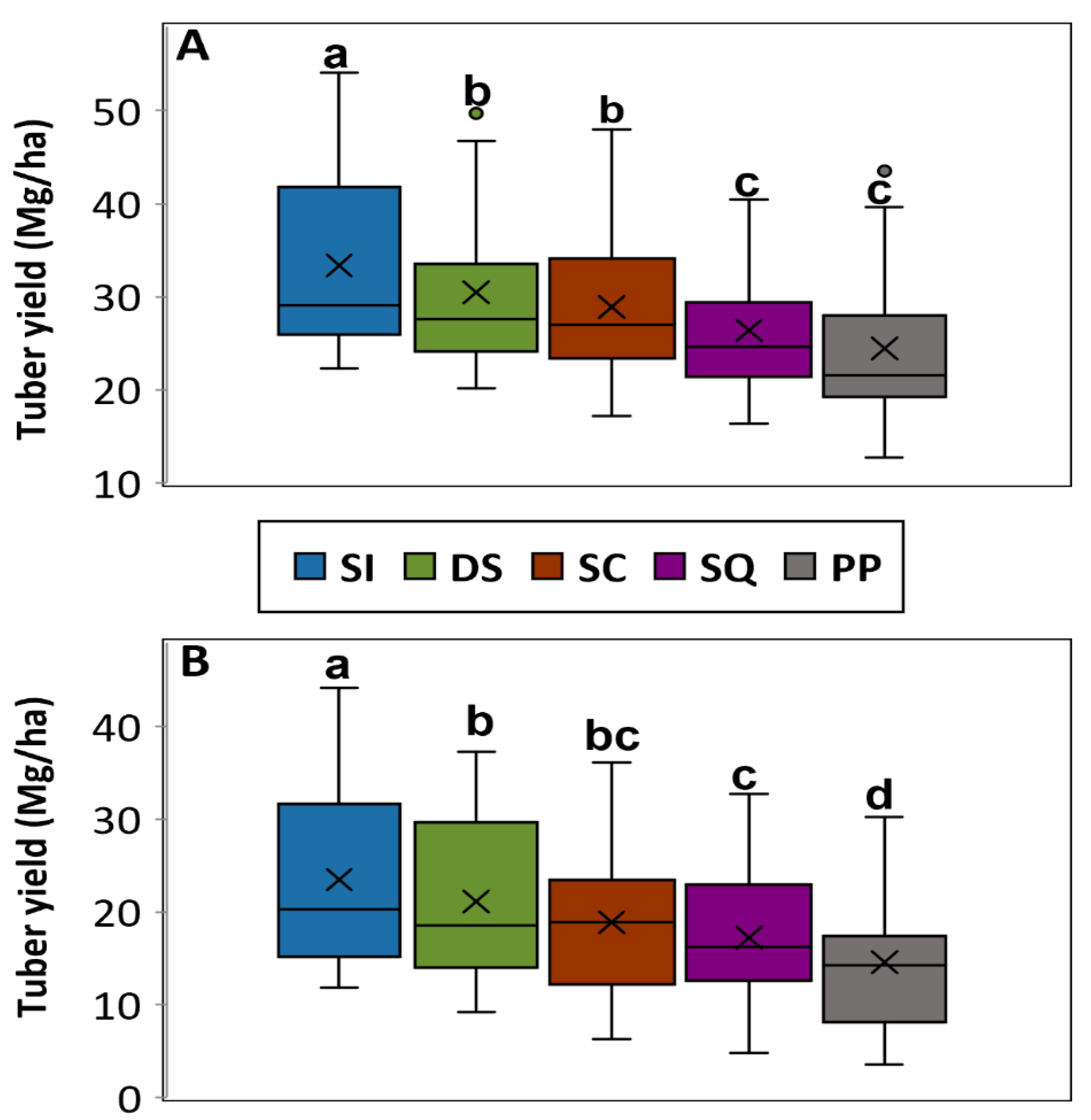 Agronomy 12 02804 g002 Agronomy 12 02804 g002