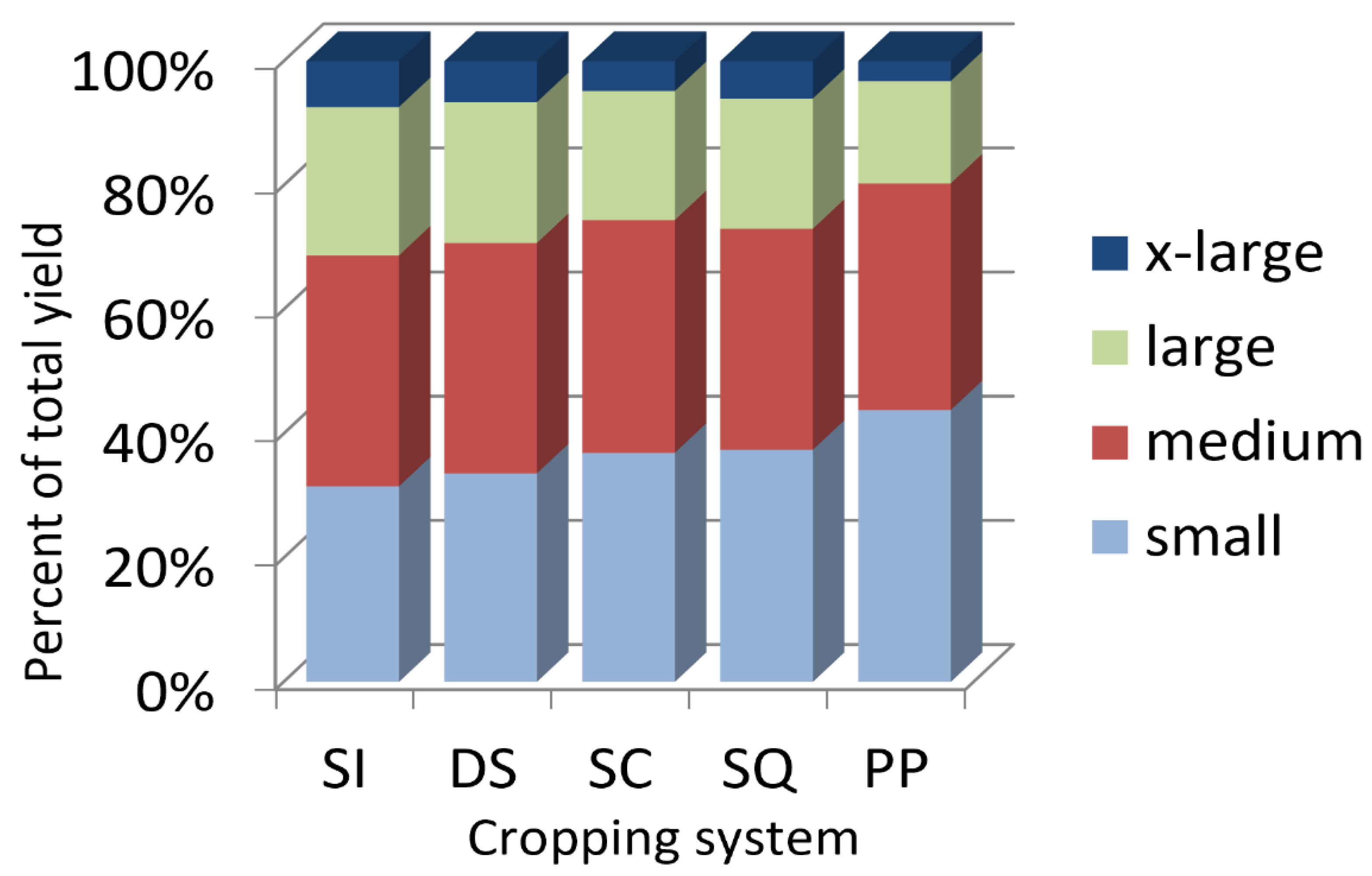 Agronomy 12 02804 g003 Agronomy 12 02804 g003