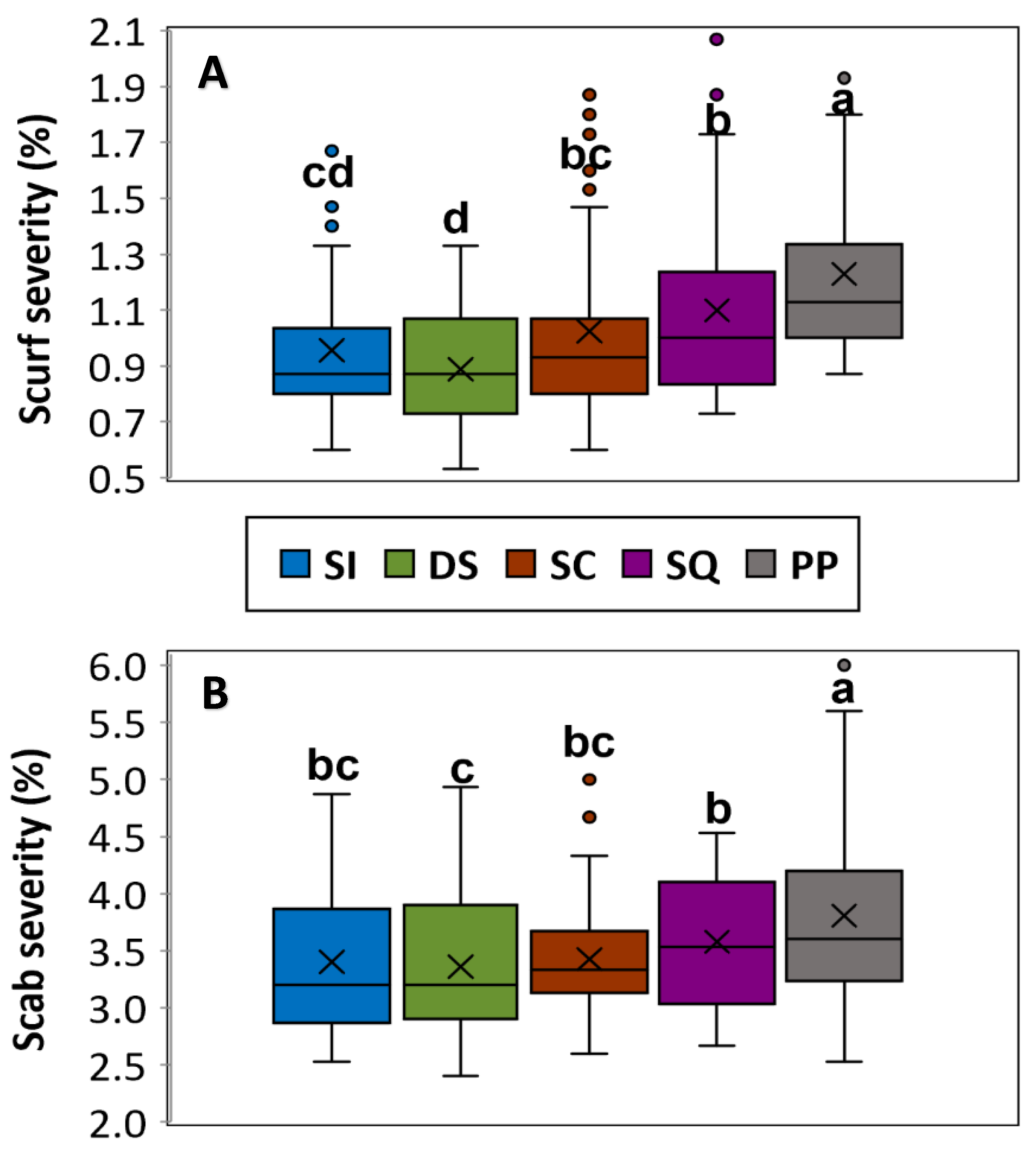 Agronomy 12 02804 g004 Agronomy 12 02804 g004