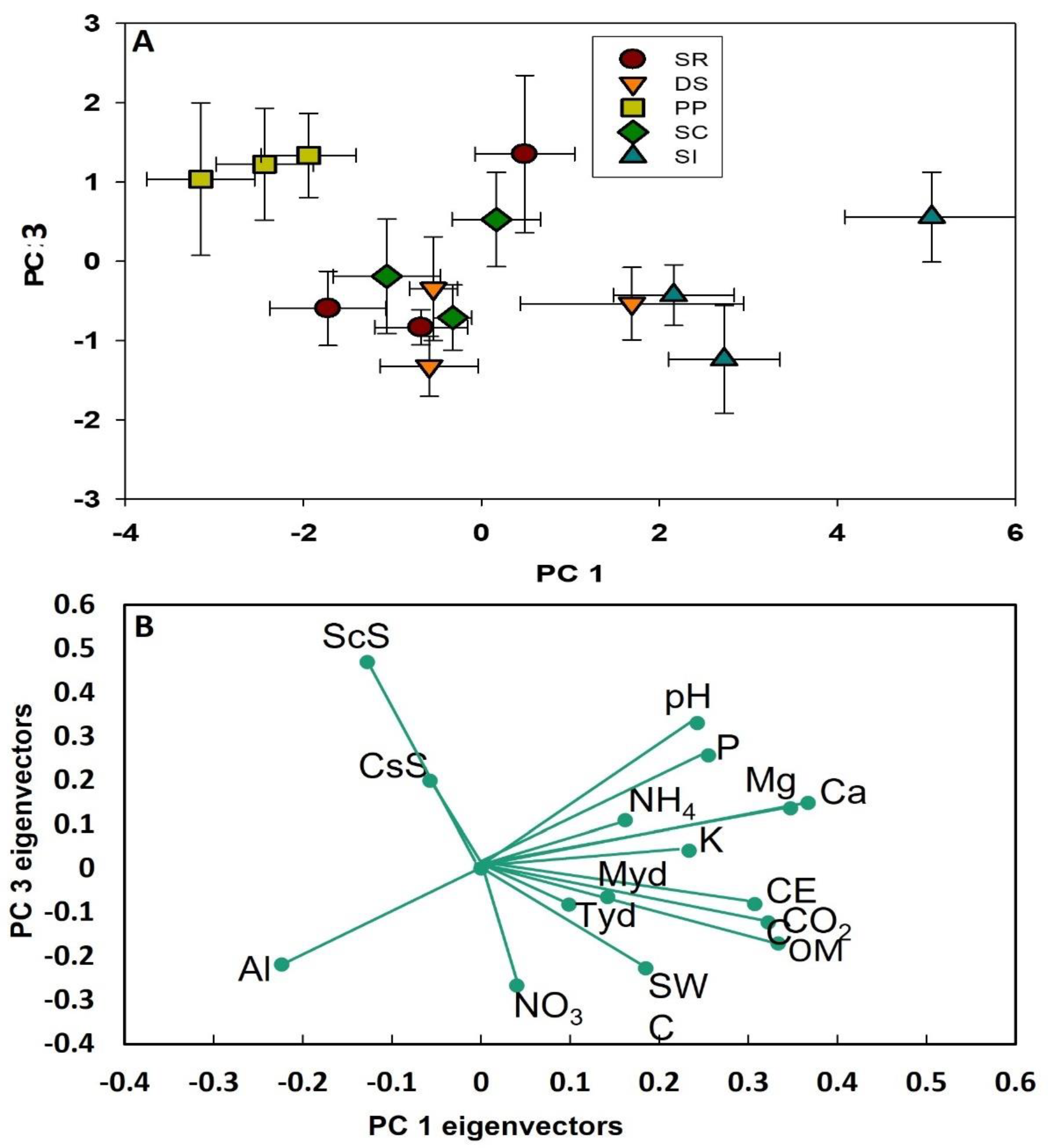 Agronomy 12 02804 g005 Agronomy 12 02804 g005