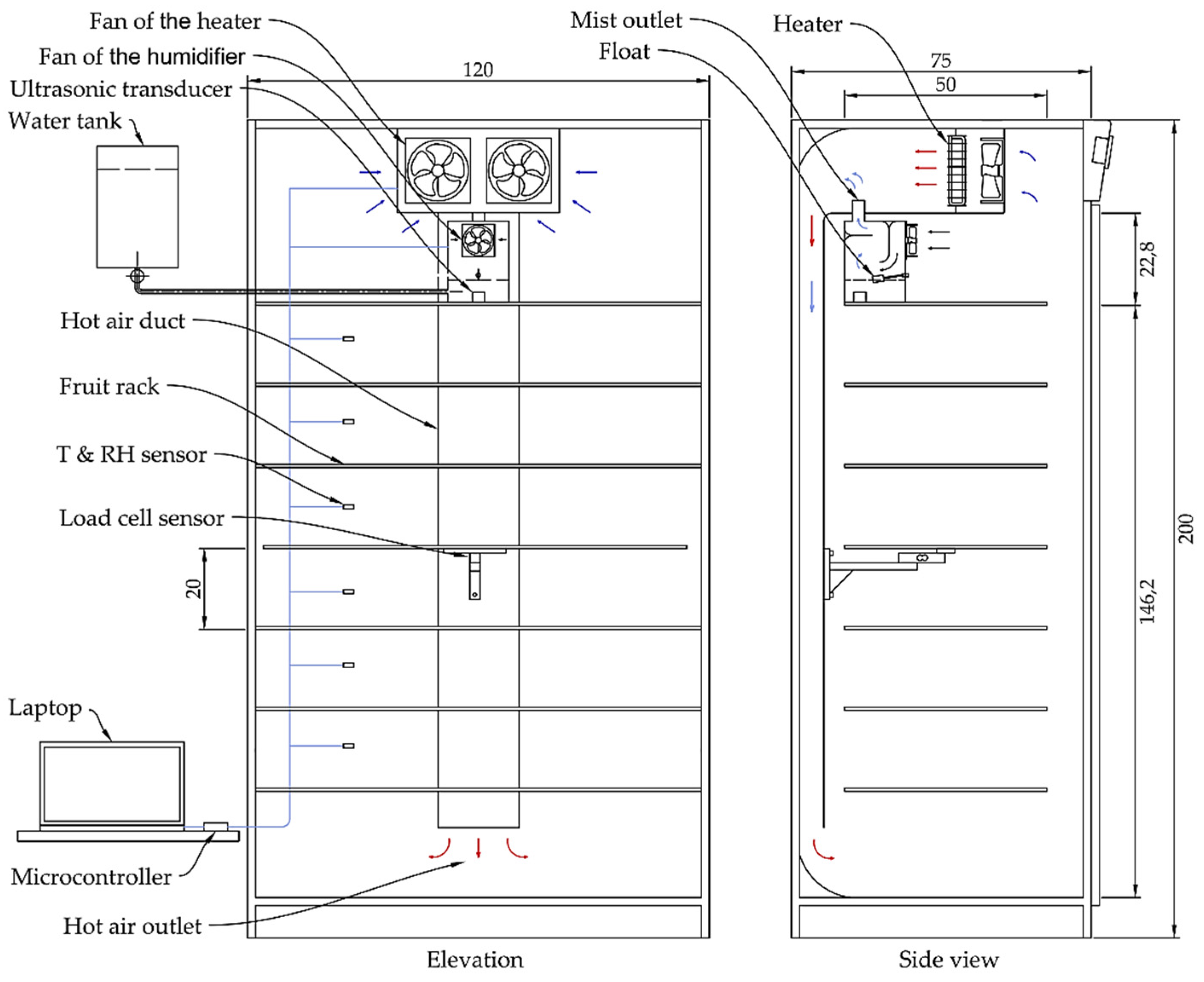 Agronomy 12 02805 g001