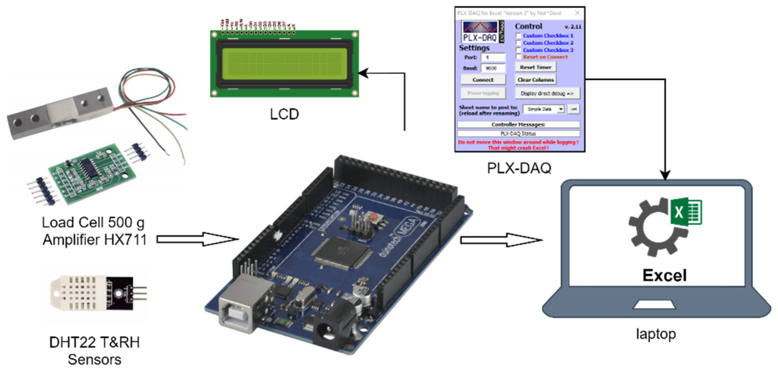 Agronomy 12 02805 g002