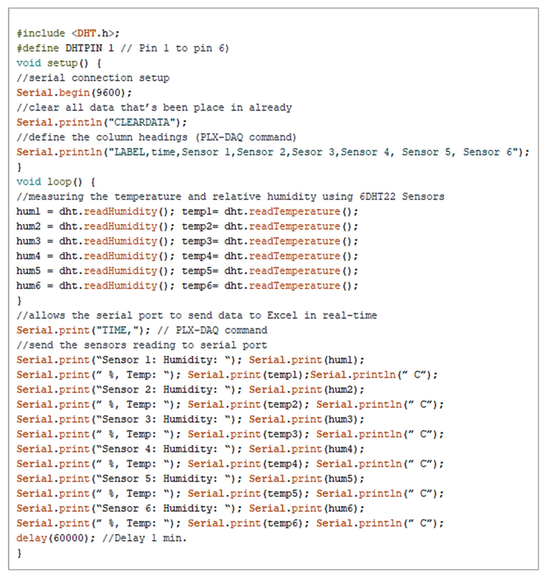 Agronomy 12 02805 g005