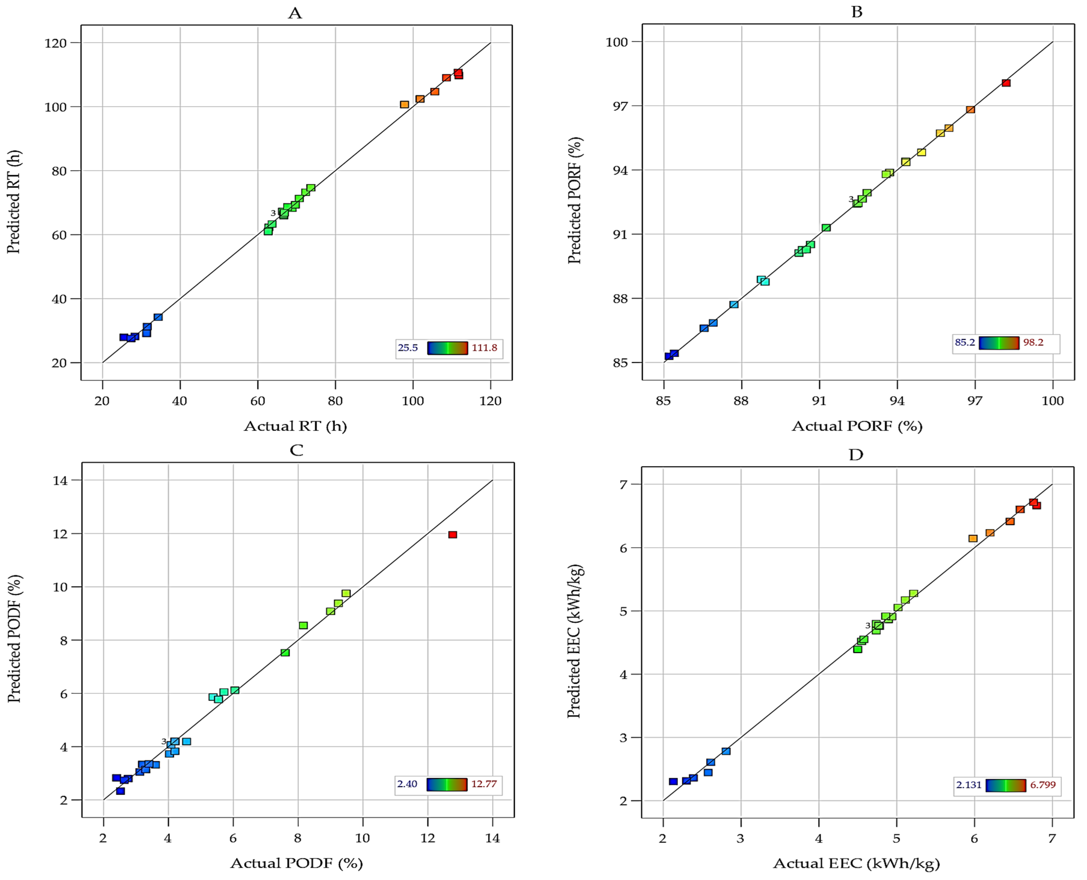 Agronomy 12 02805 g006