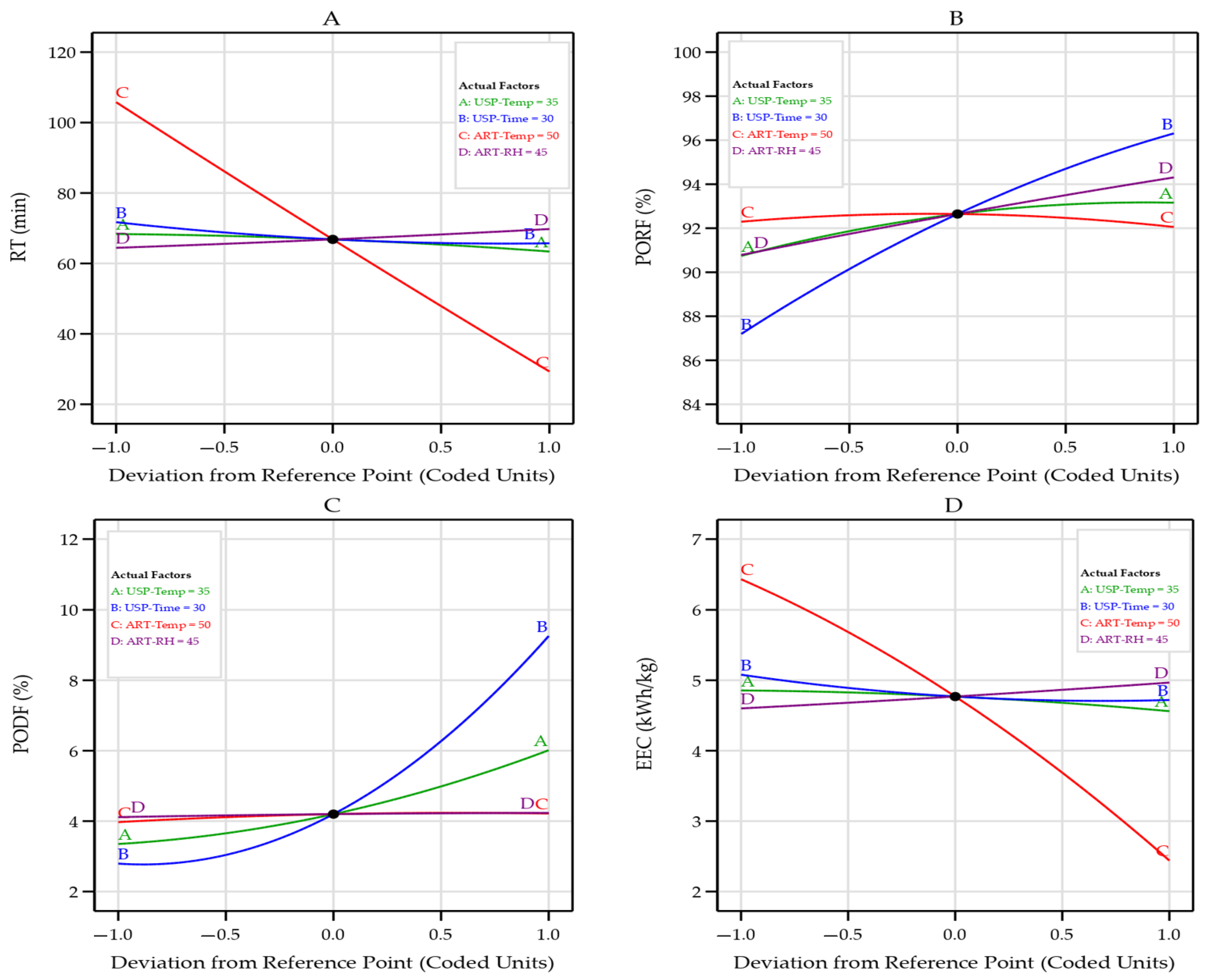 Agronomy 12 02805 g007