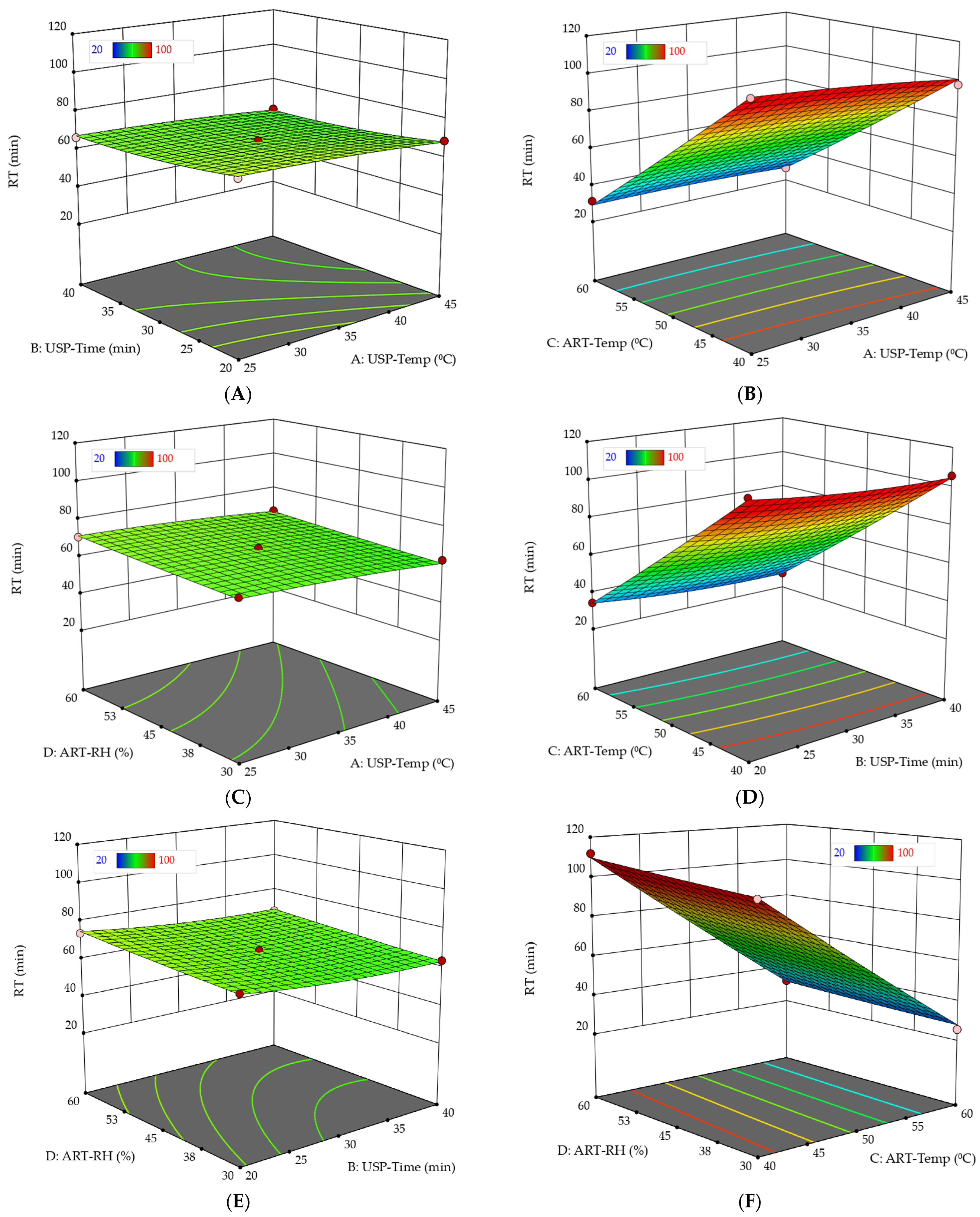 Agronomy 12 02805 g008