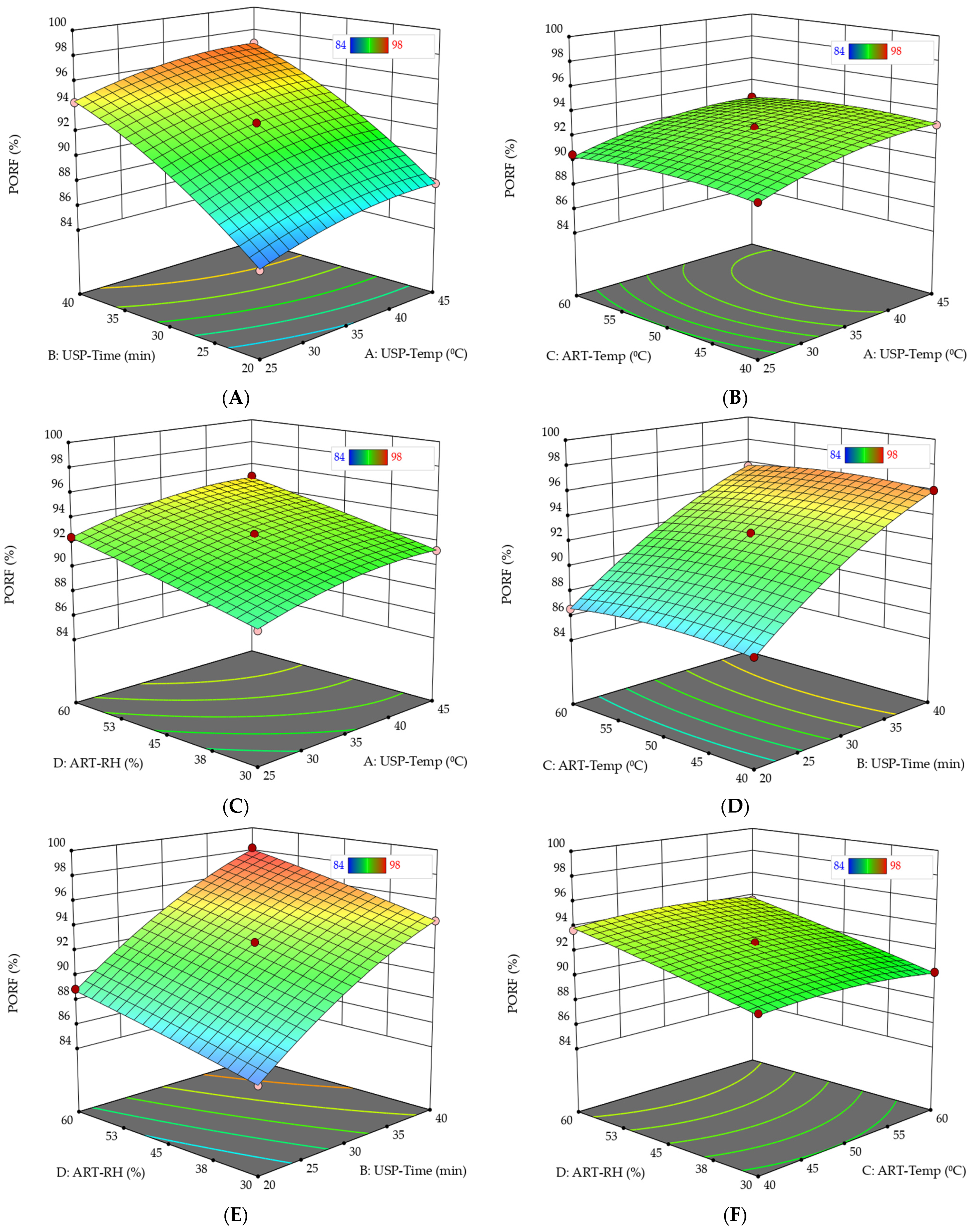 Agronomy 12 02805 g009