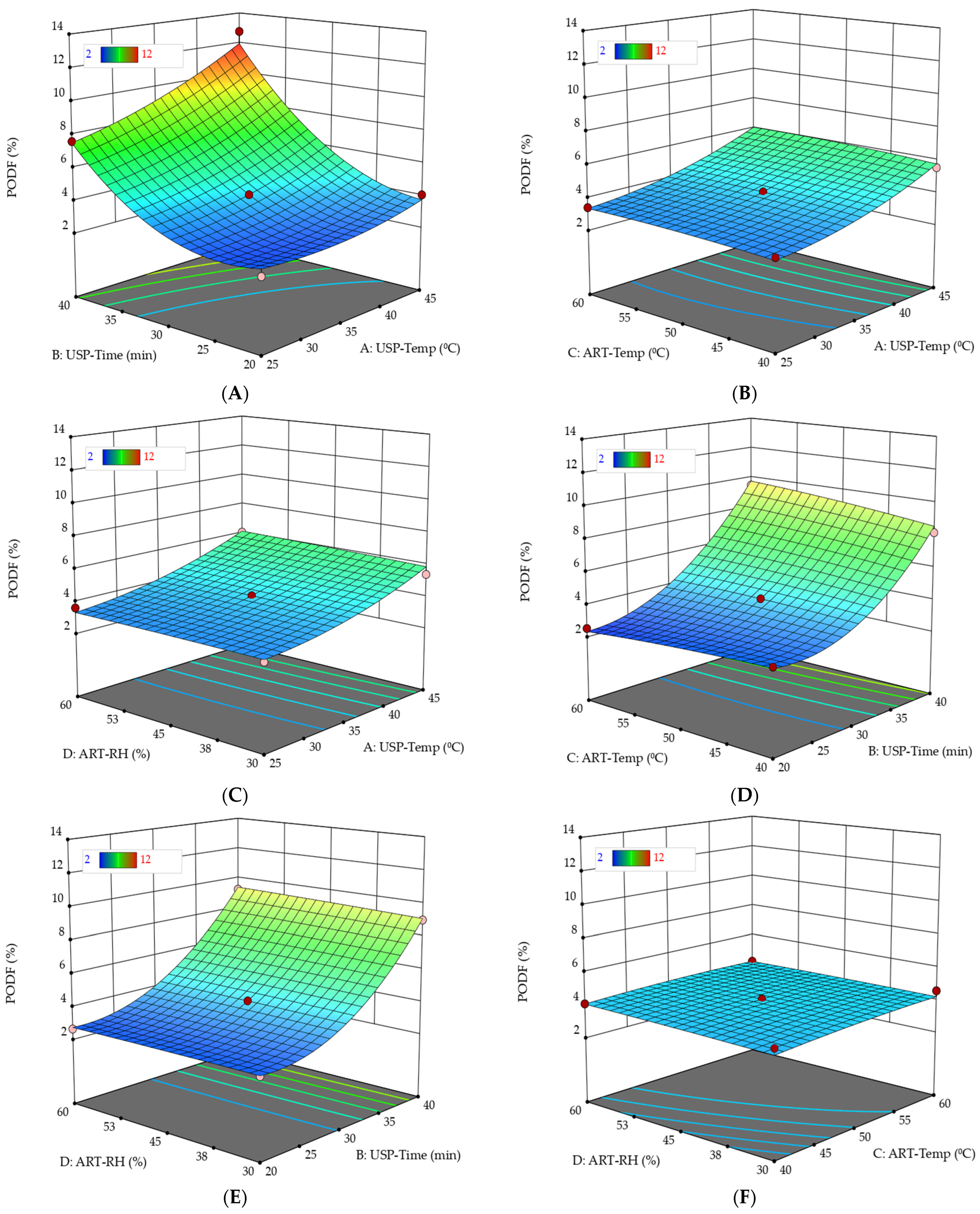 Agronomy 12 02805 g010