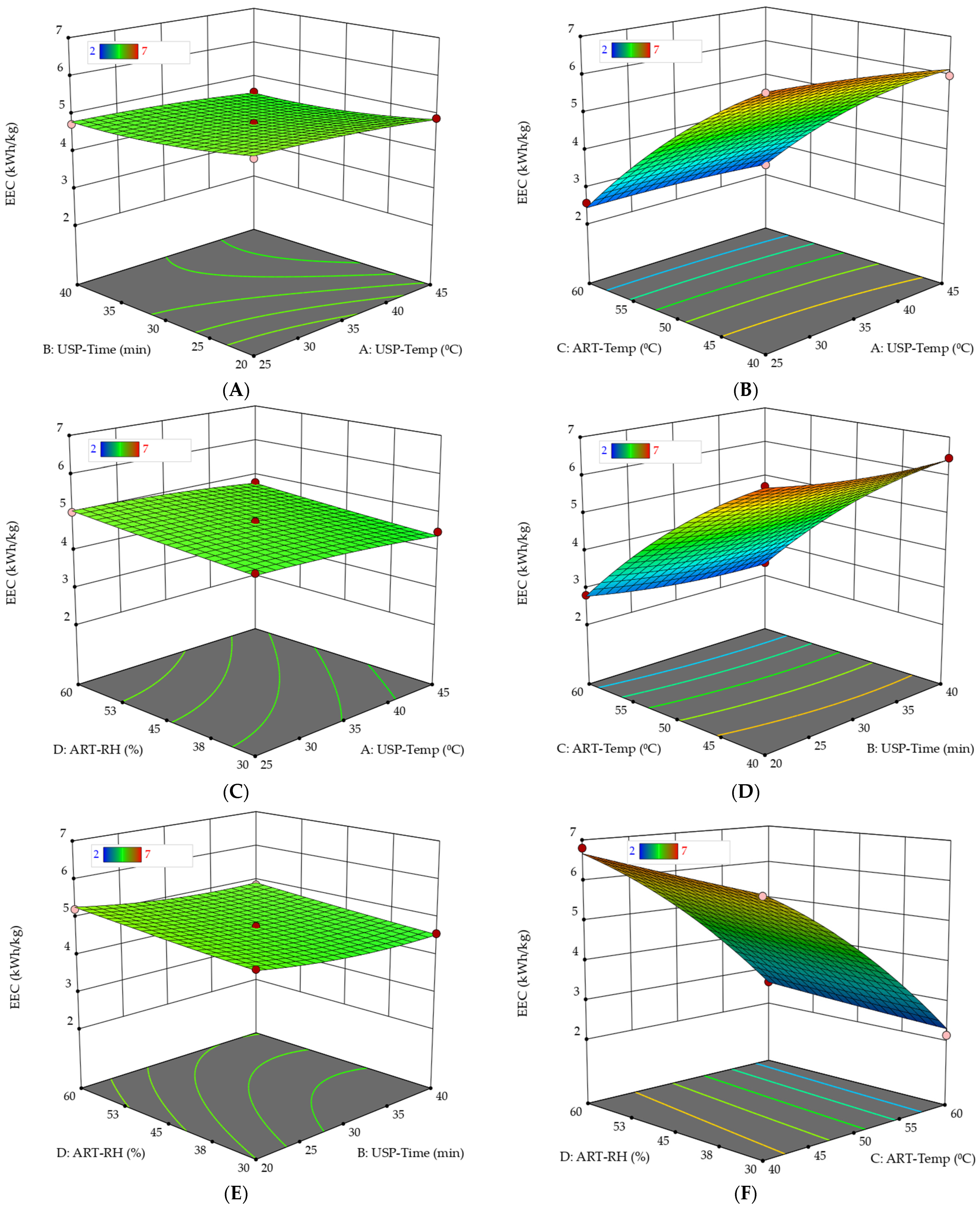 Agronomy 12 02805 g011