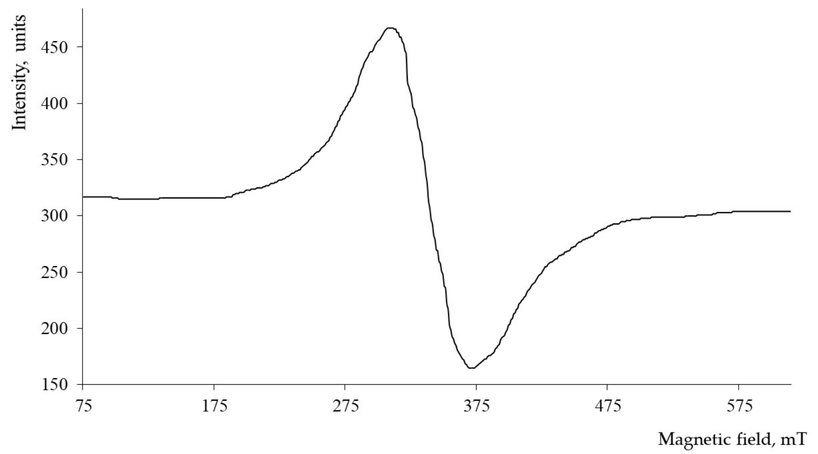 Agronomy 12 02806 g002 Agronomy 12 02806 g002