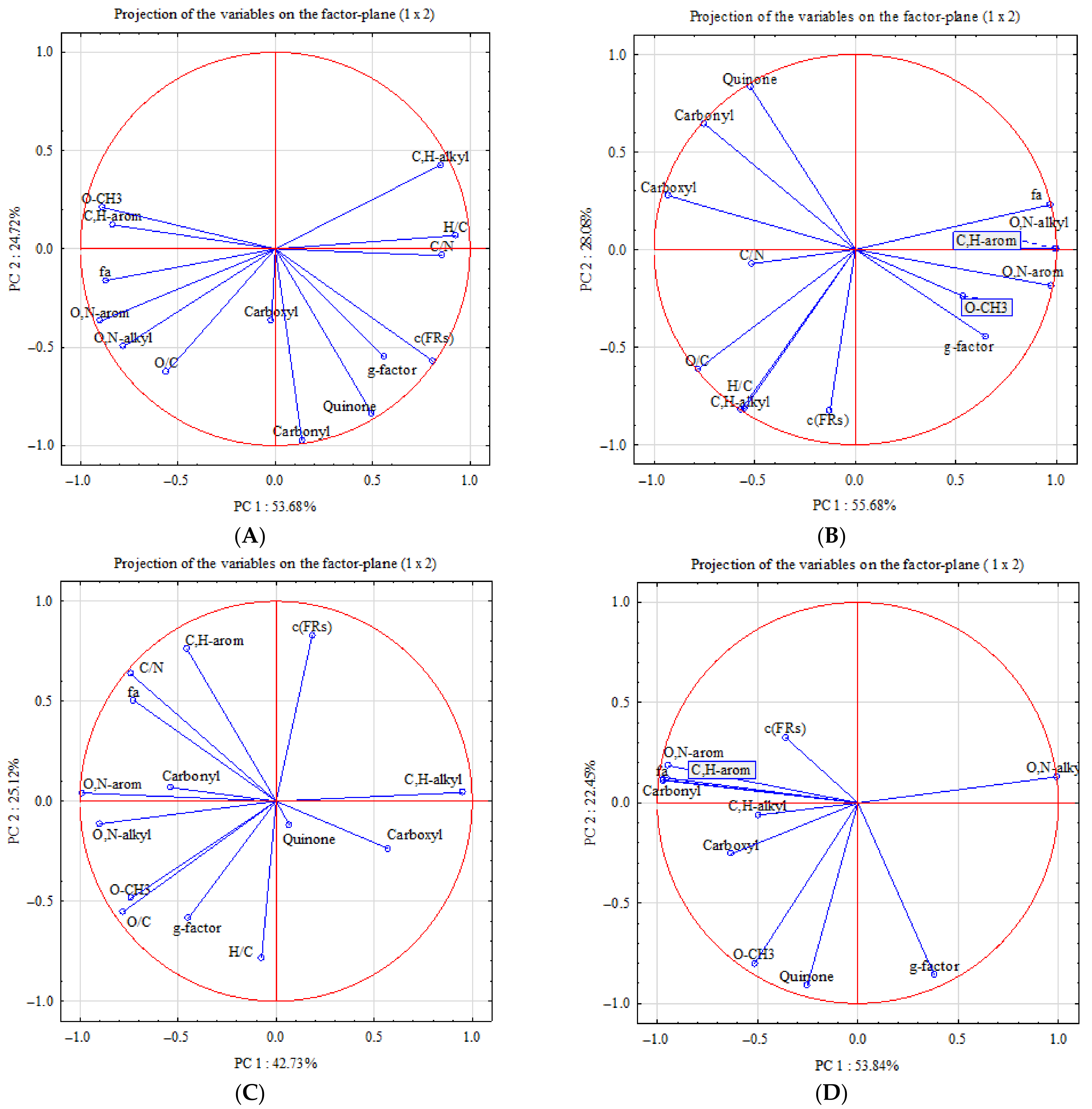 Agronomy 12 02806 g003 Agronomy 12 02806 g003