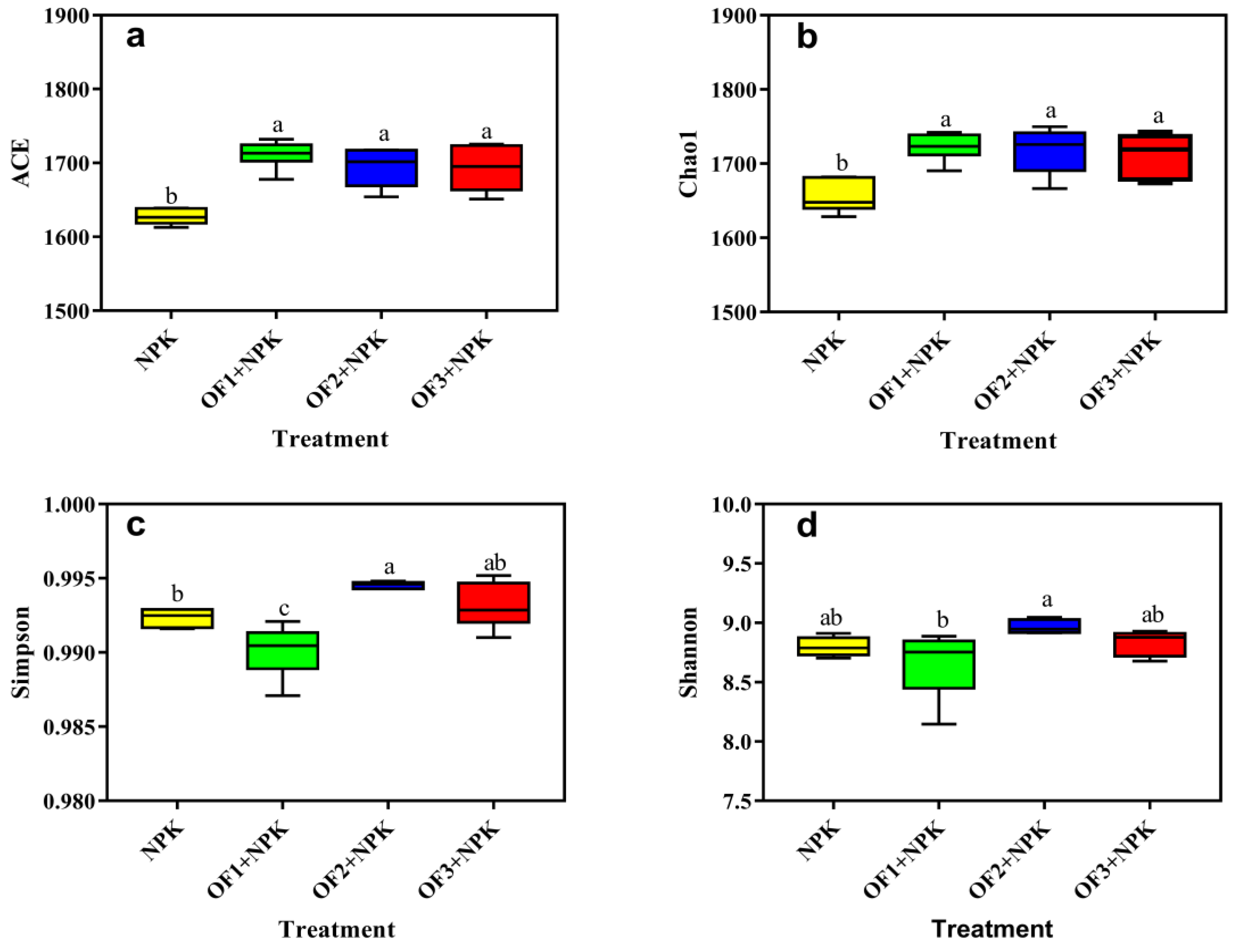 Agronomy 12 02808 g001 Agronomy 12 02808 g001