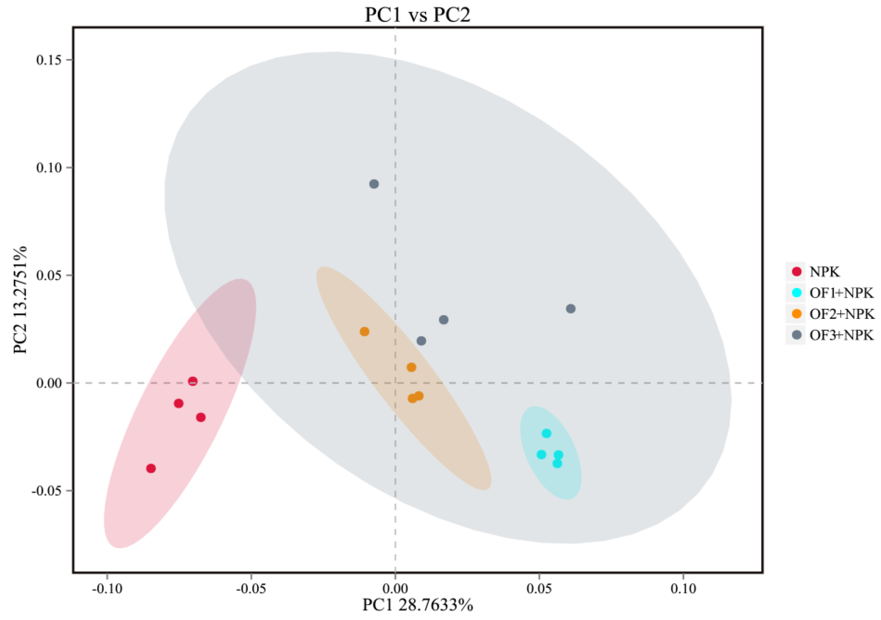 Agronomy 12 02808 g003 Agronomy 12 02808 g003