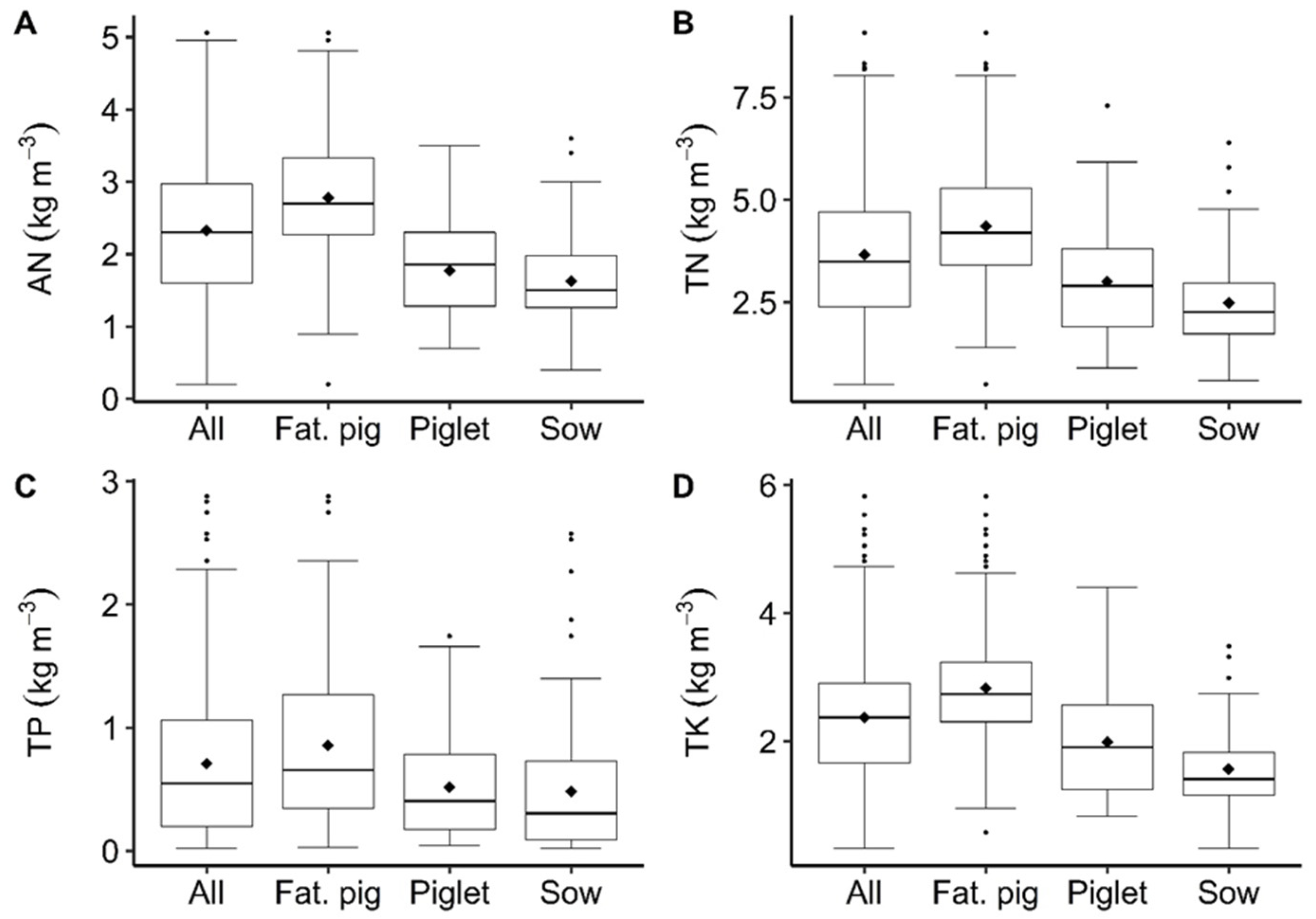 Agronomy 12 02809 g001 Agronomy 12 02809 g001