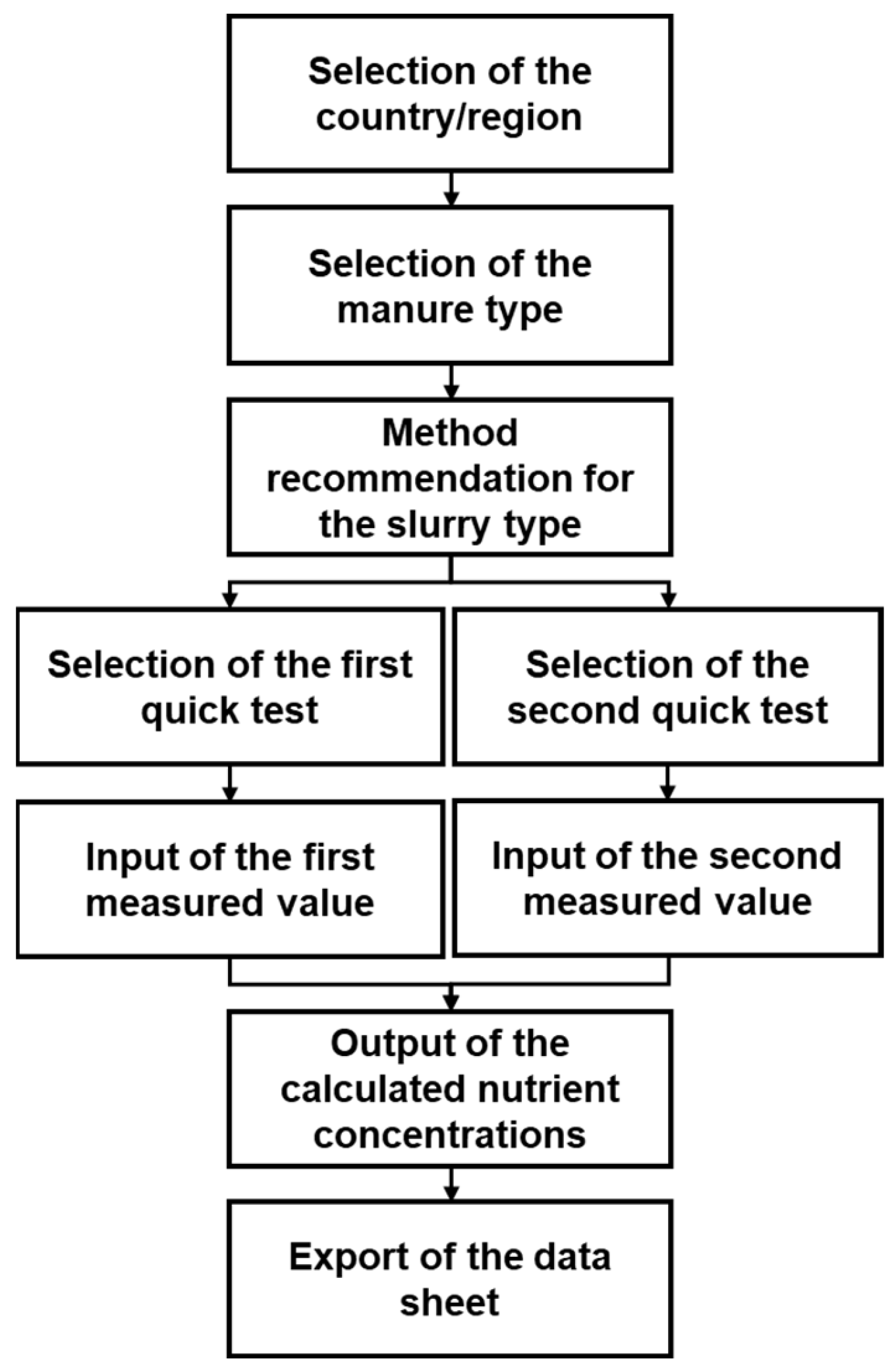 Agronomy 12 02809 g002 Agronomy 12 02809 g002