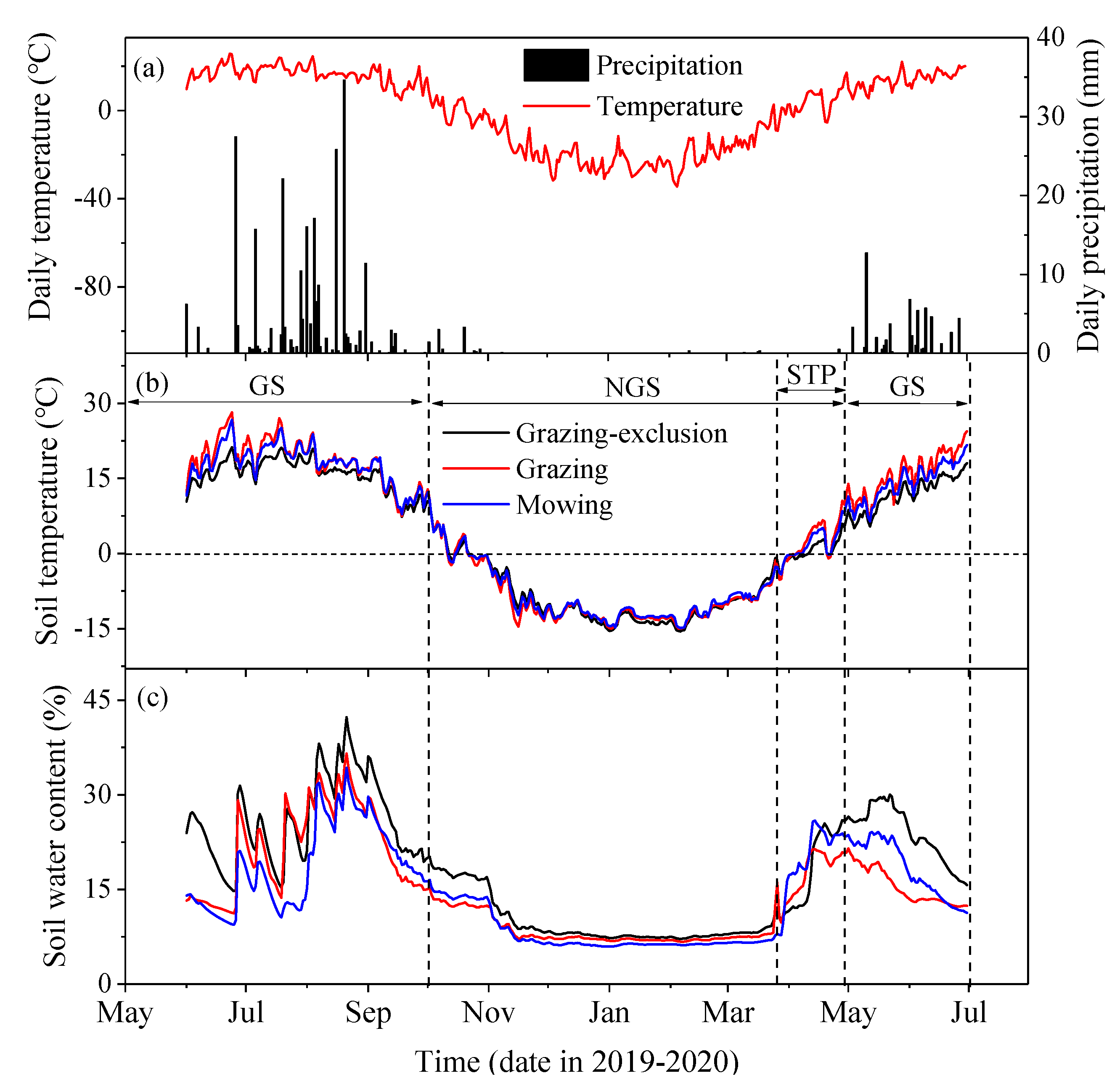 Agronomy 12 02810 g001 Agronomy 12 02810 g001