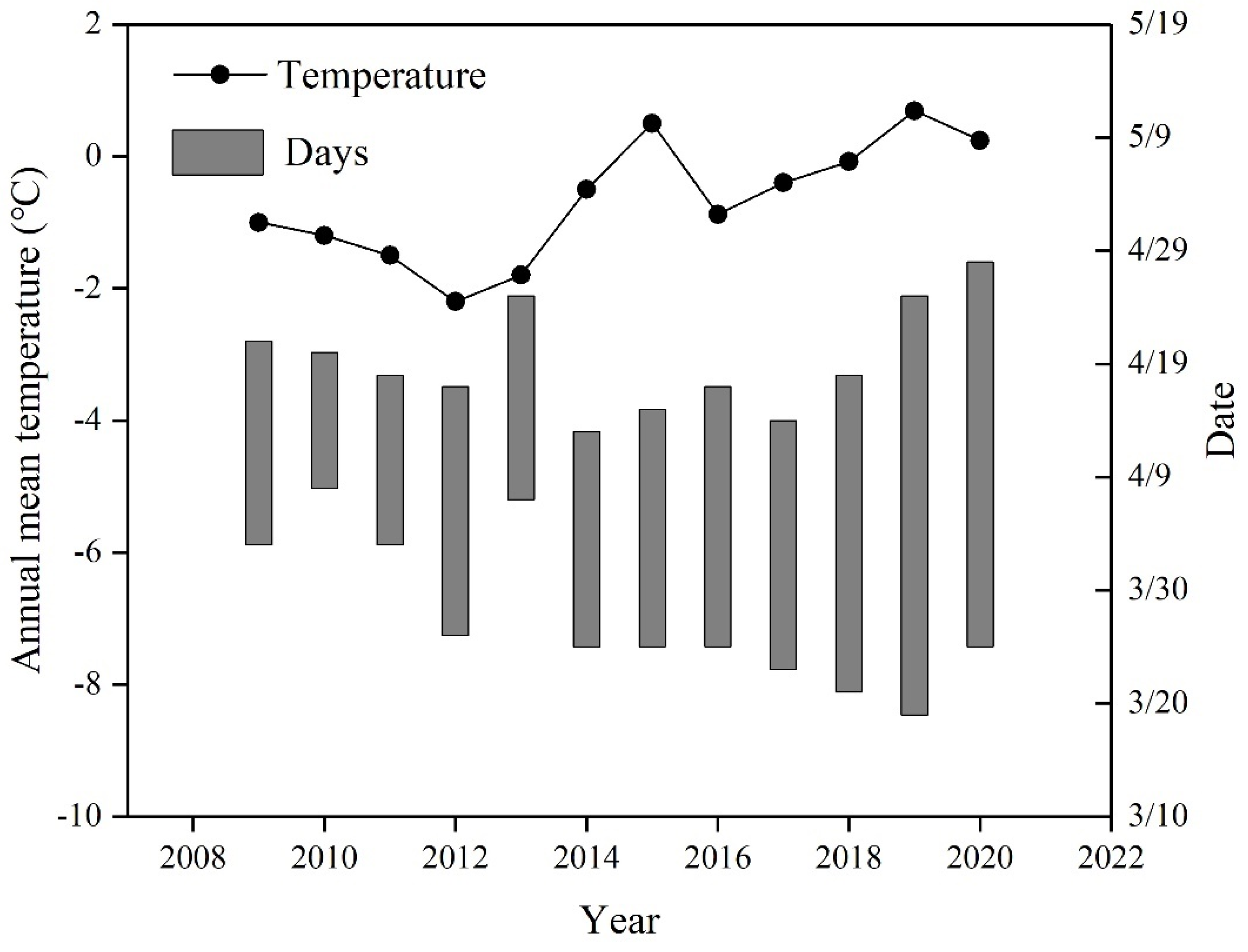 Agronomy 12 02810 g002 Agronomy 12 02810 g002