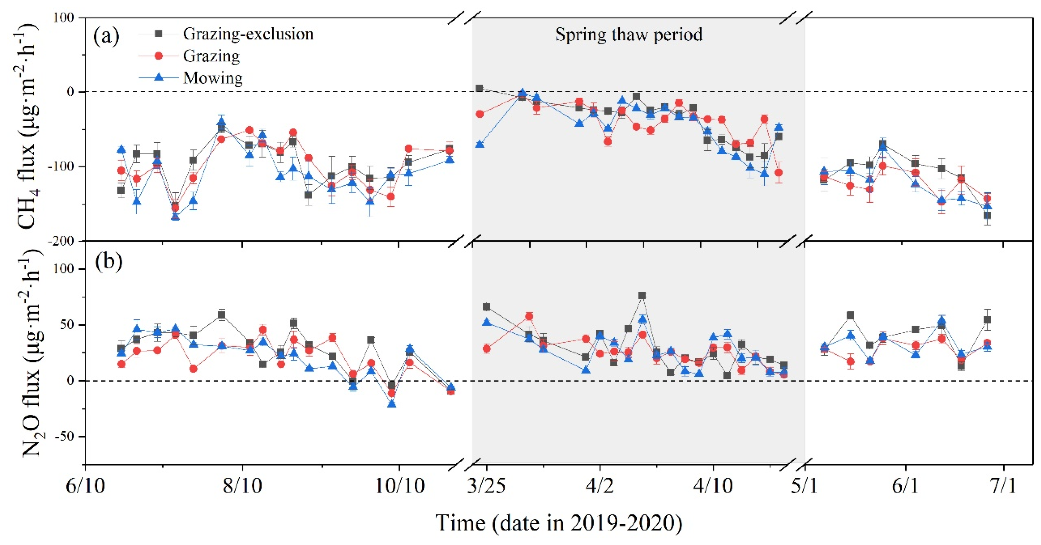 Agronomy 12 02810 g004 Agronomy 12 02810 g004