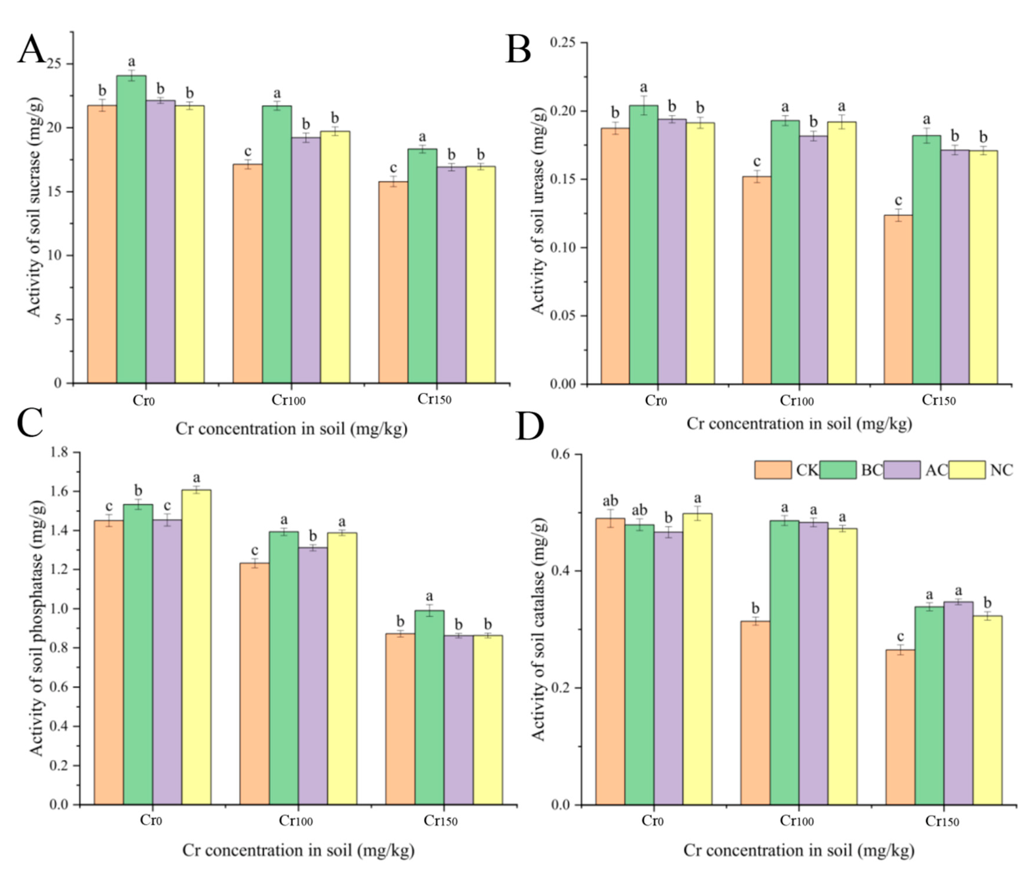Agronomy 12 02814 g001 Agronomy 12 02814 g001