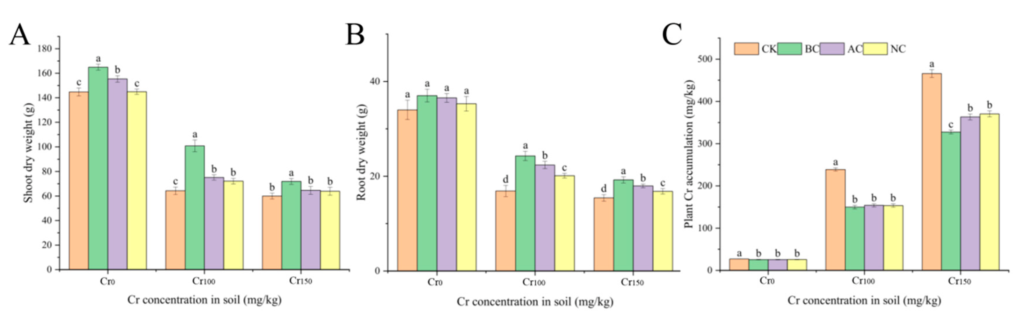 Agronomy 12 02814 g003 Agronomy 12 02814 g003